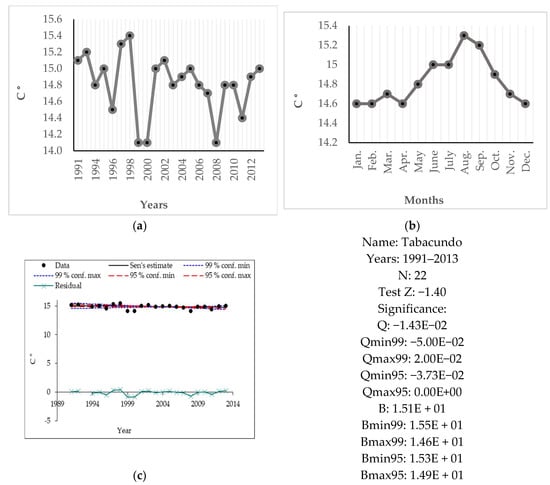 Sustainability 11 02623 g0a1