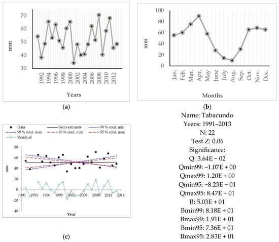 Sustainability 11 02623 g0a2