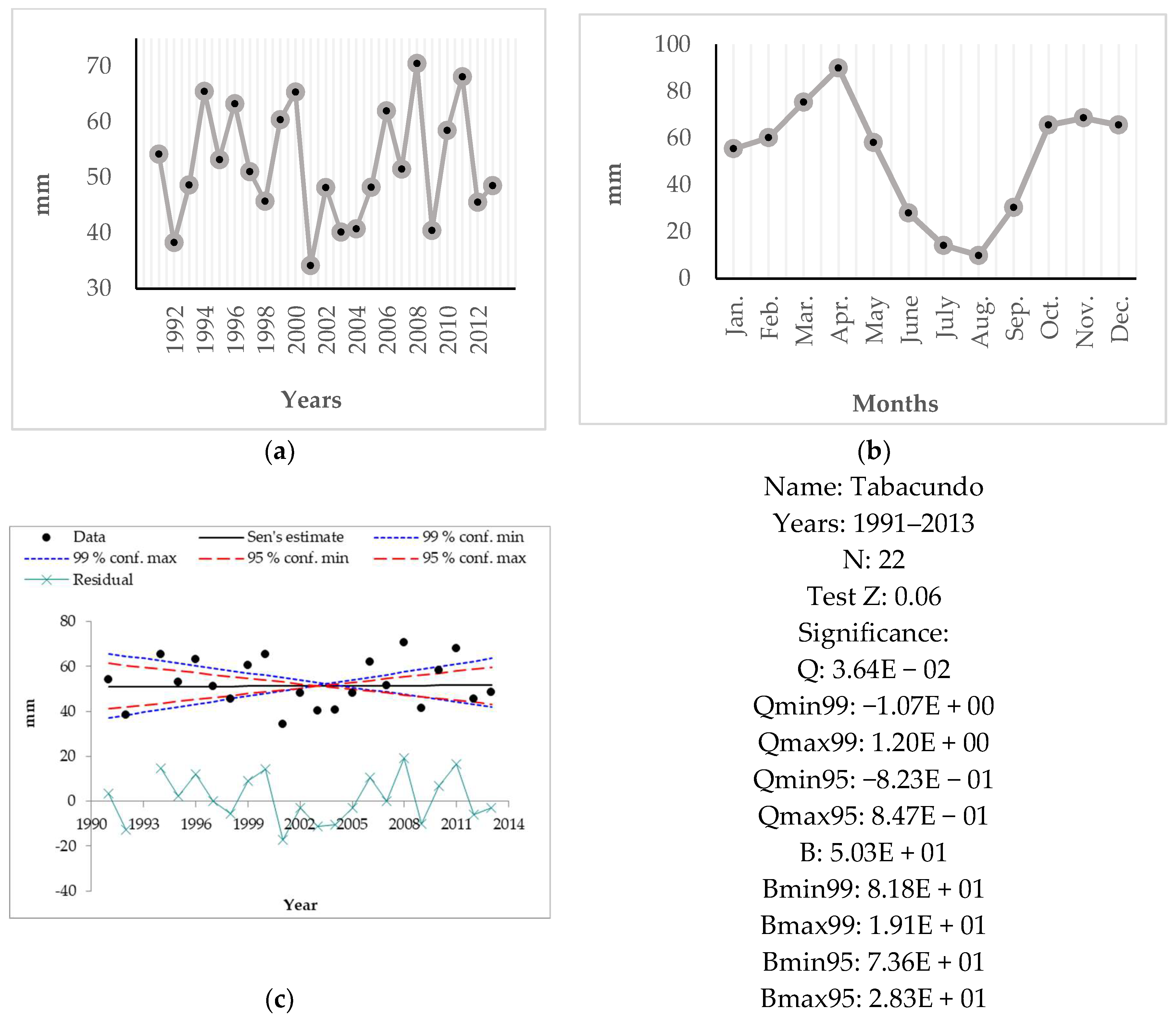 Sustainability 11 02623 g0a2 Sustainability 11 02623 g0a2