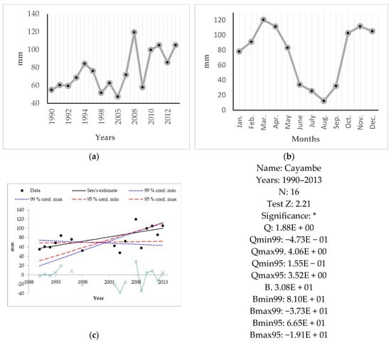Sustainability 11 02623 g0a3