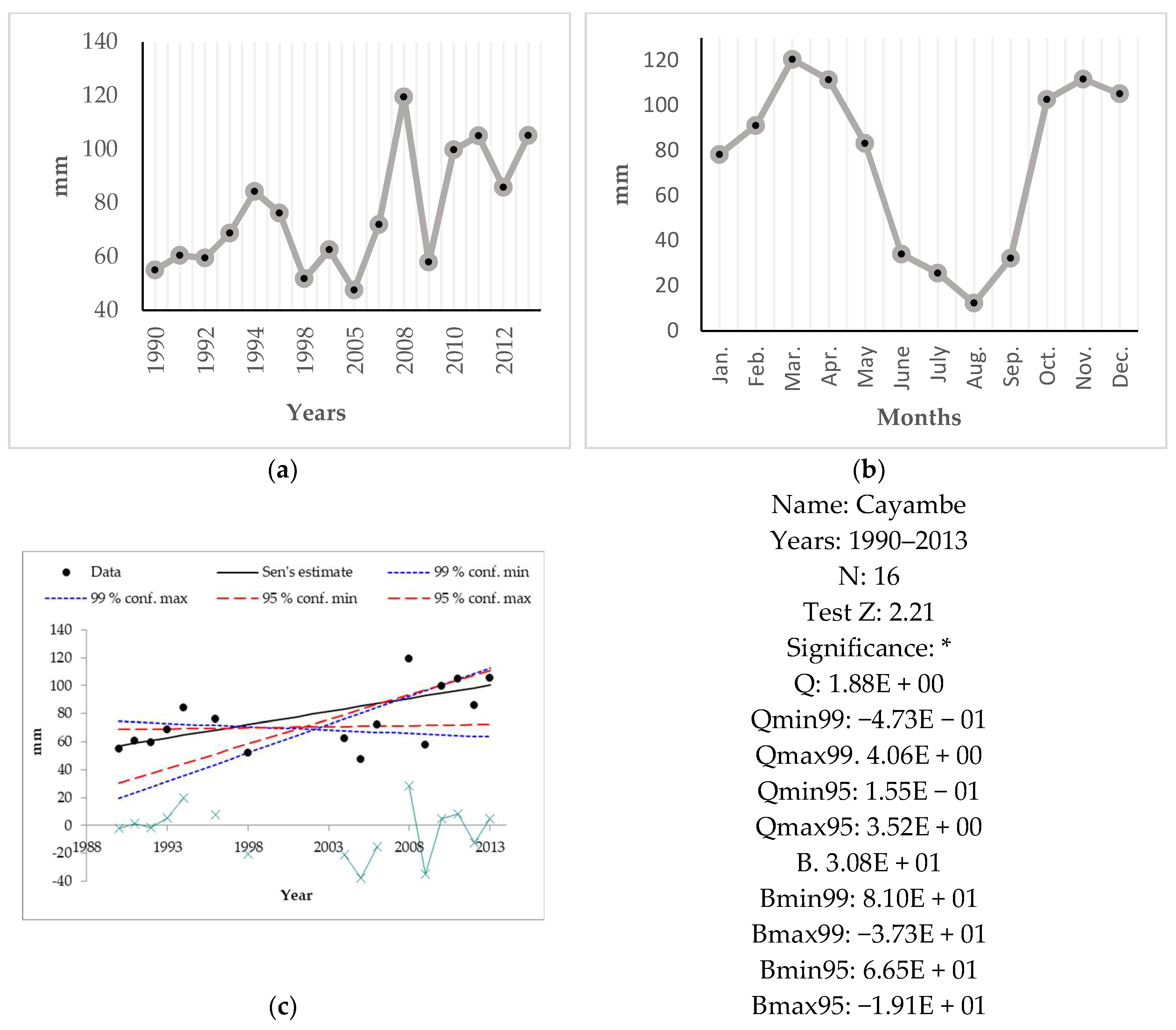 Sustainability 11 02623 g0a3 Sustainability 11 02623 g0a3