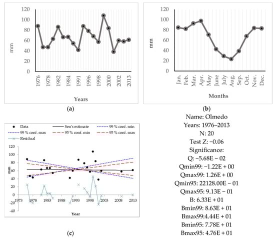Sustainability 11 02623 g0a4