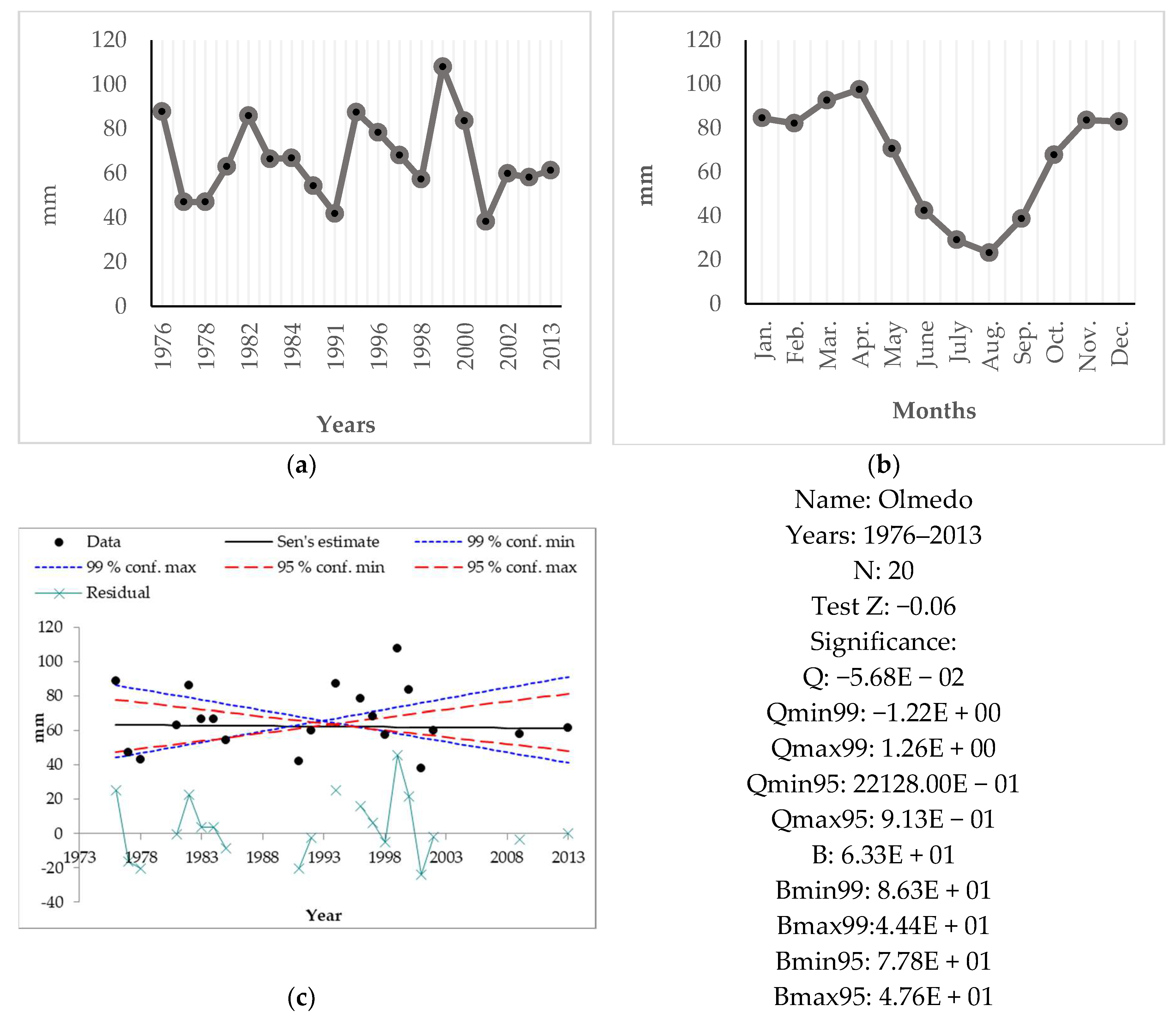 Sustainability 11 02623 g0a4 Sustainability 11 02623 g0a4