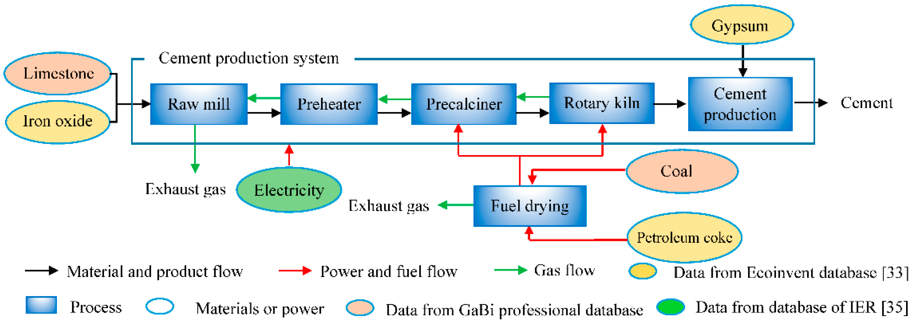 Sustainability 11 02626 g001