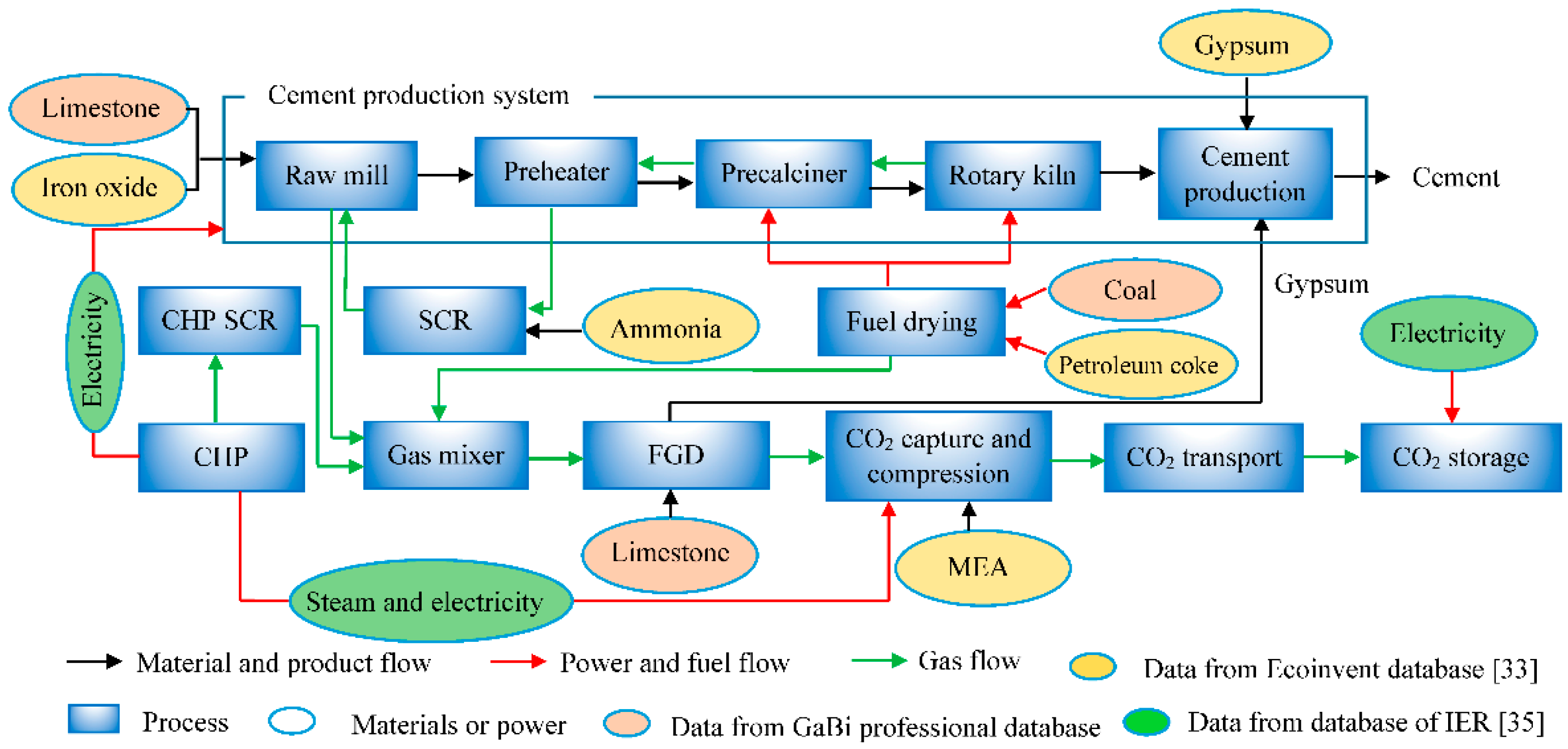 Sustainability 11 02626 g002