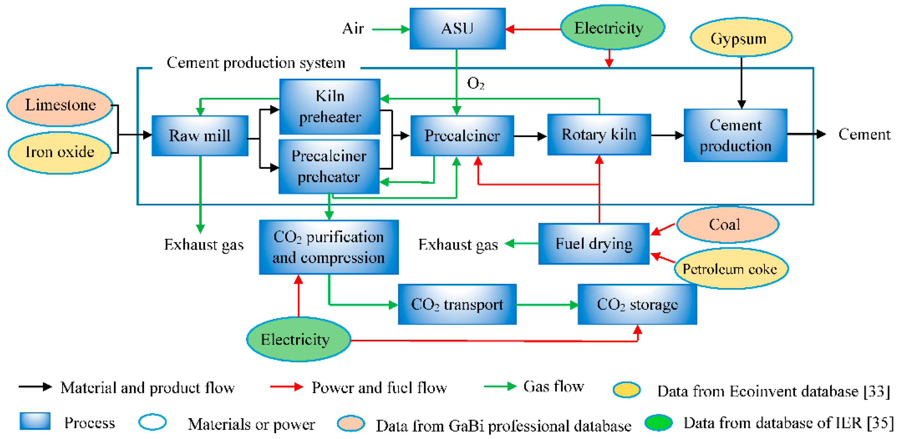 Sustainability 11 02626 g003