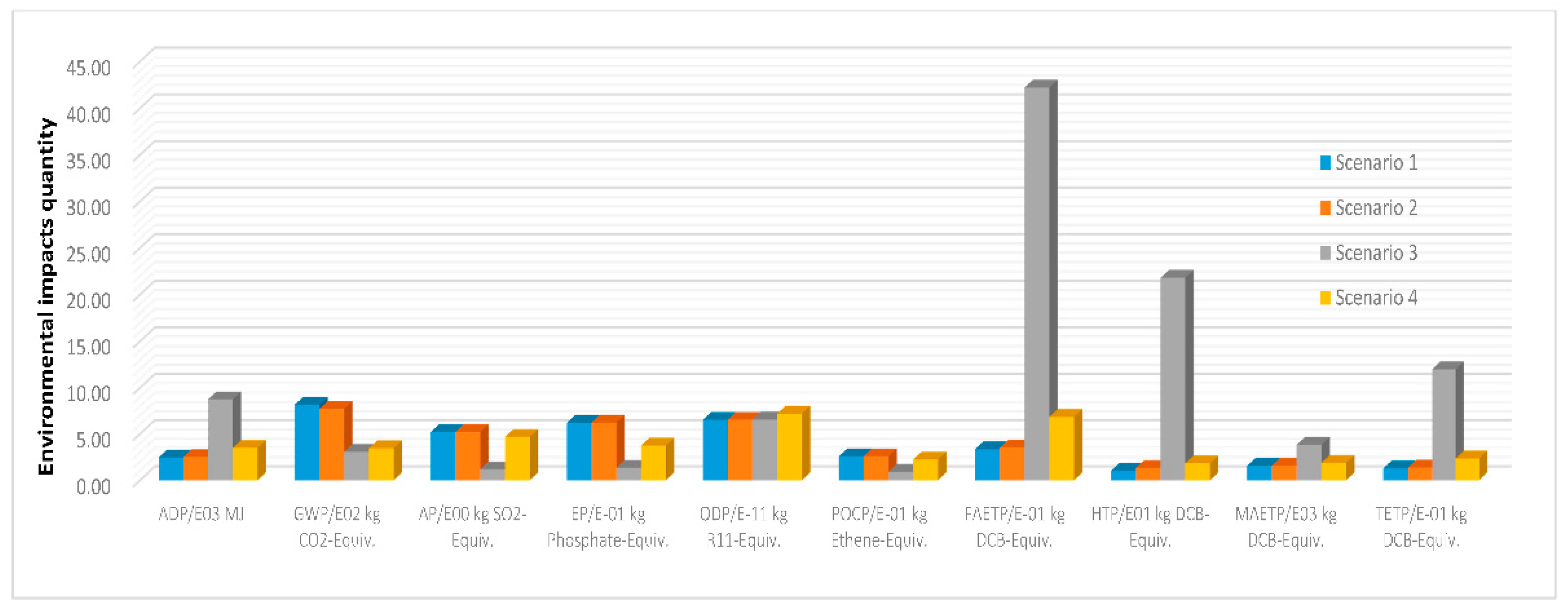 Sustainability 11 02626 g004