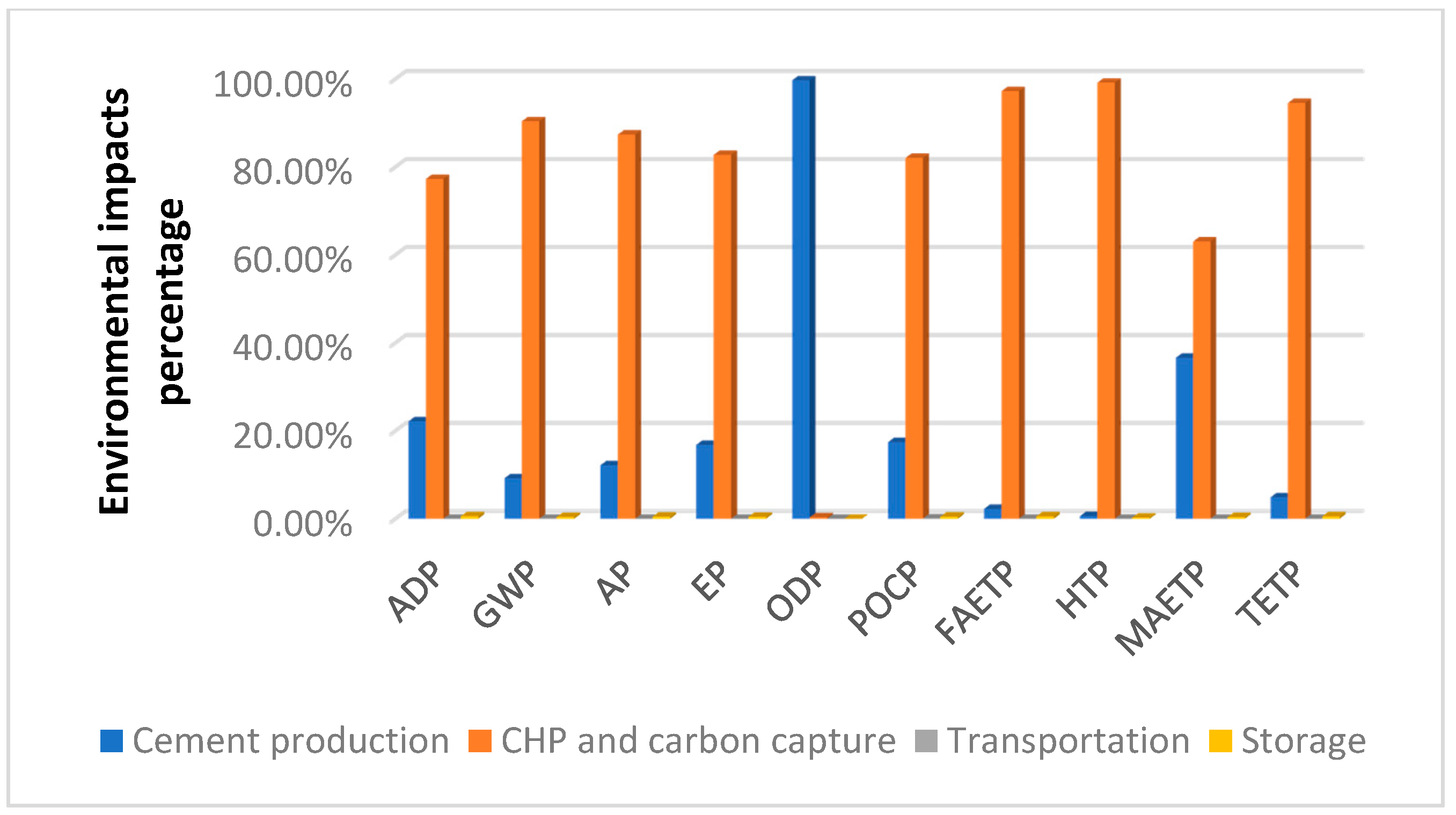 Sustainability 11 02626 g005