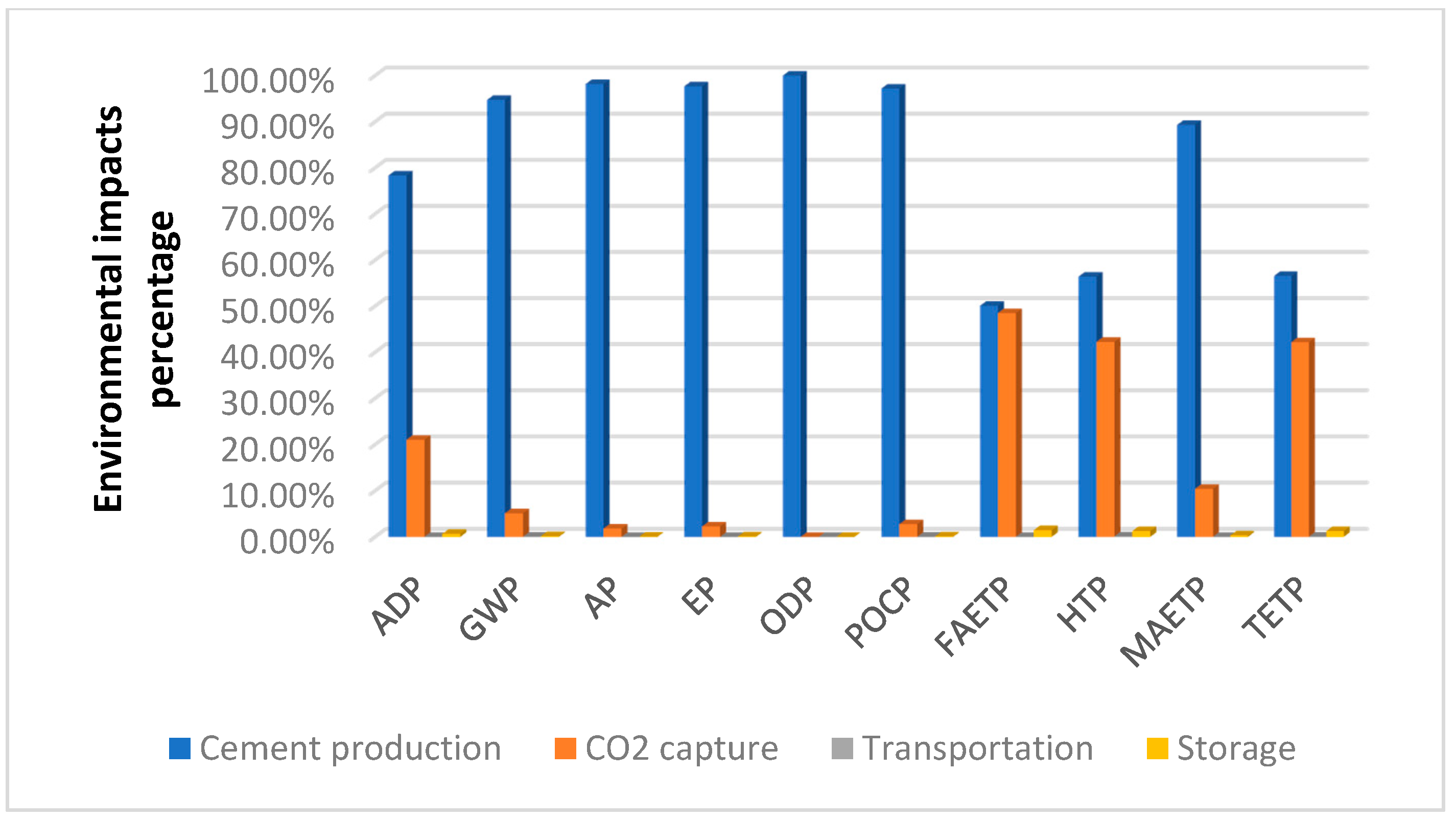 Sustainability 11 02626 g006