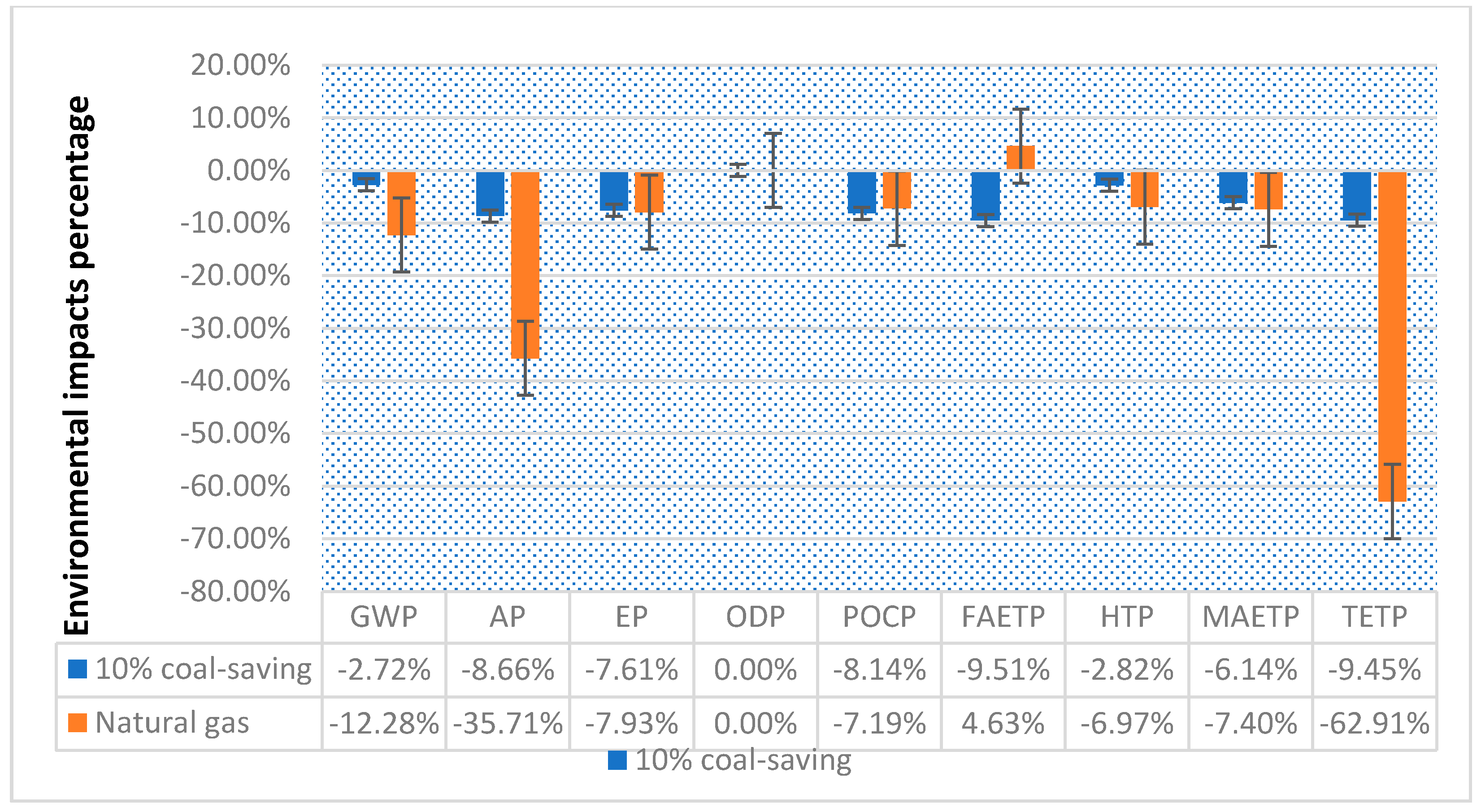 Sustainability 11 02626 g007