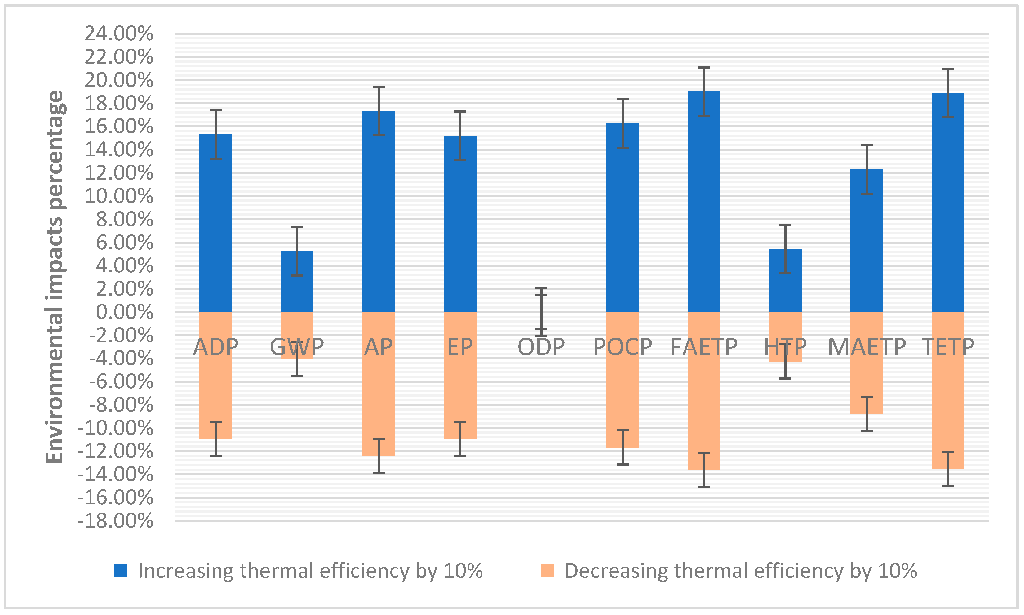 Sustainability 11 02626 g008