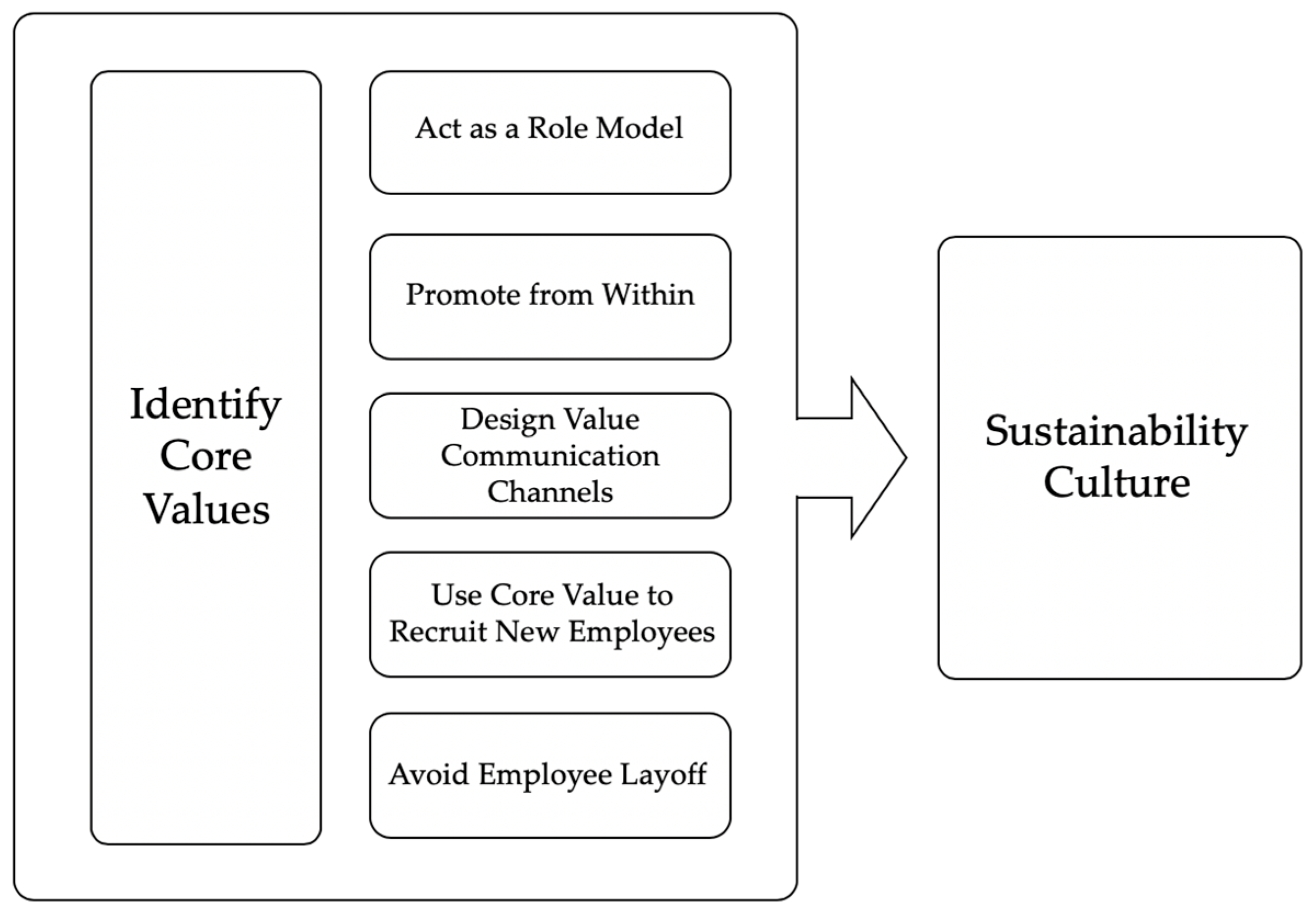 Sustainability 11 02629 g002