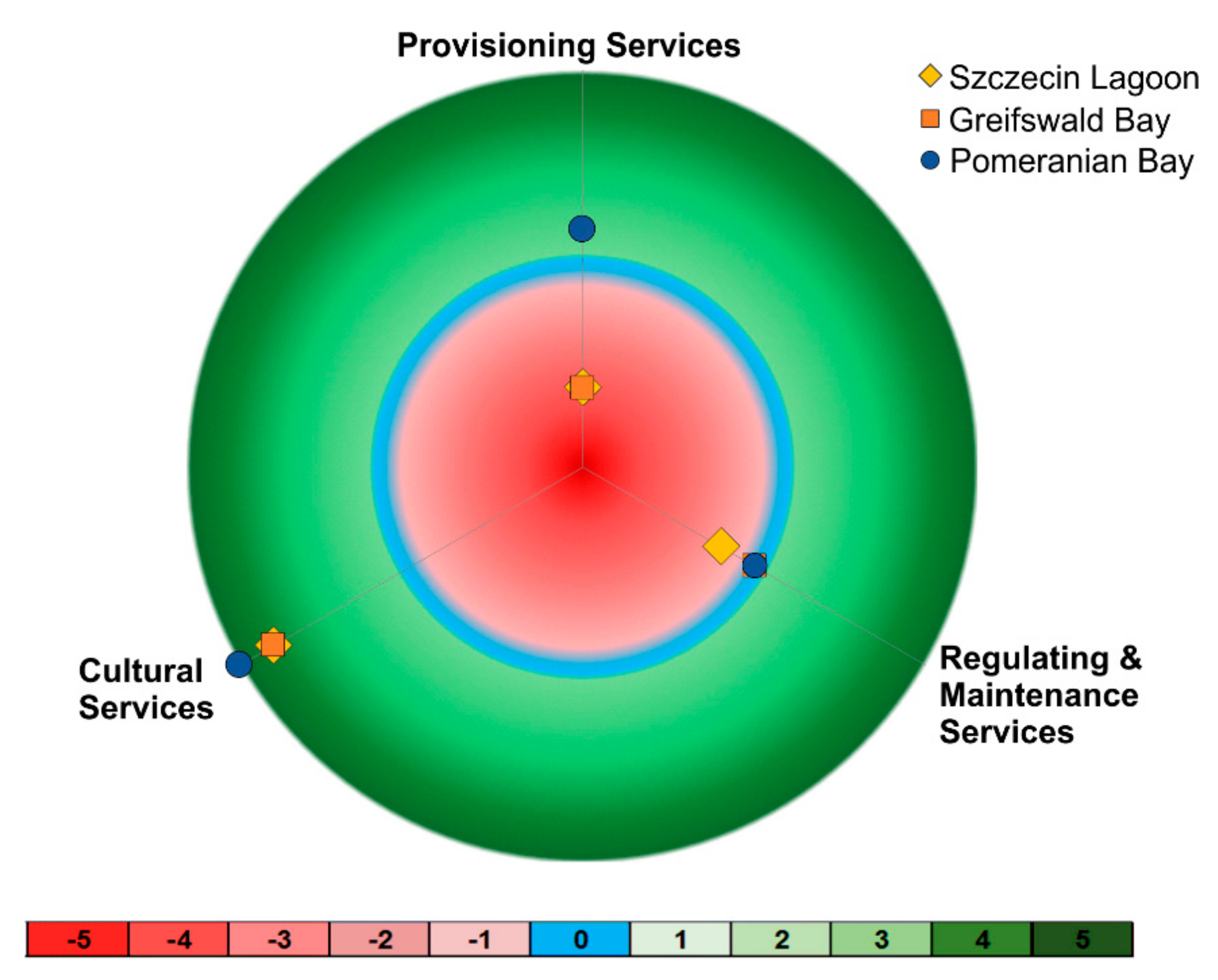 Sustainability 11 02632 g005