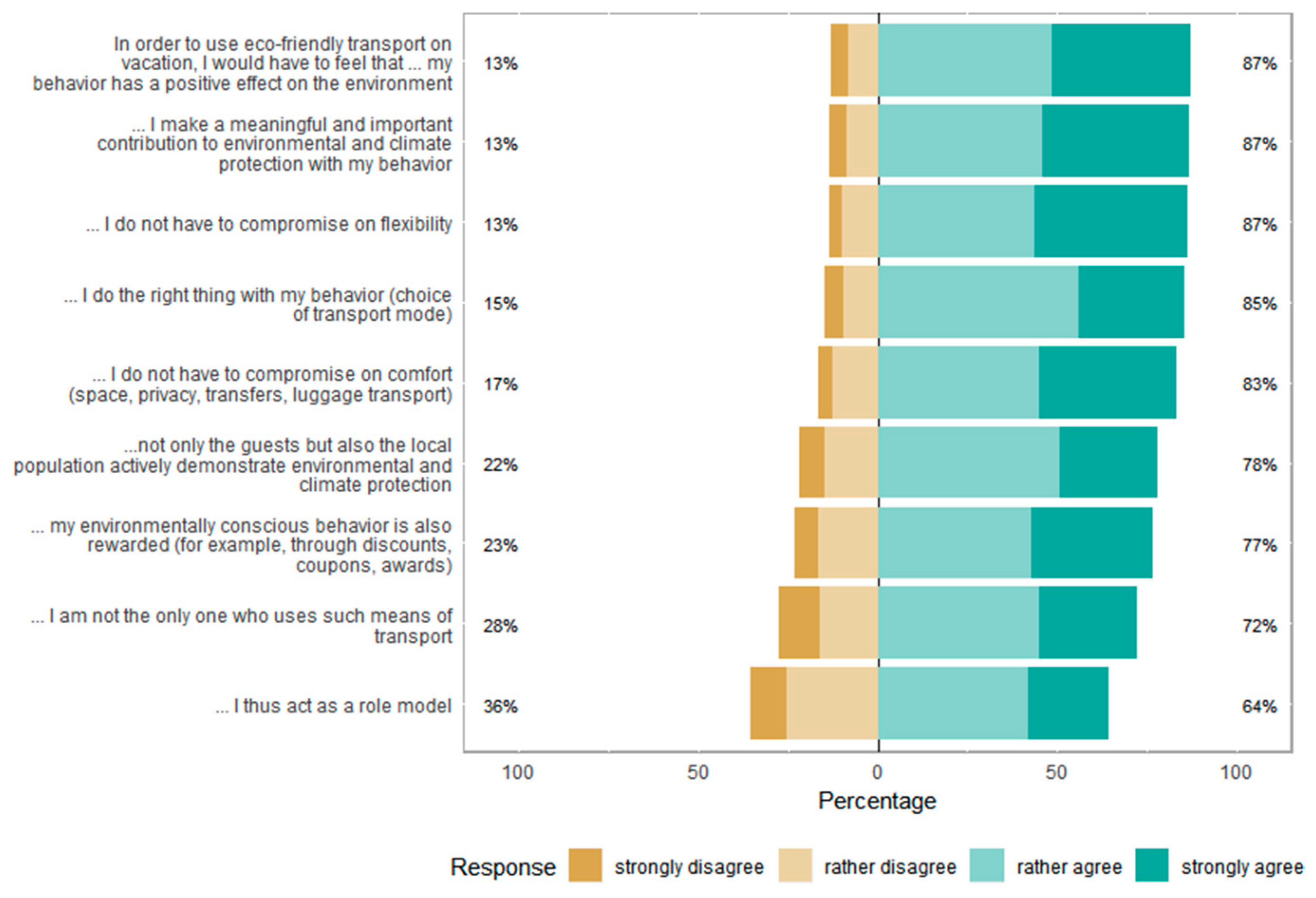 Sustainability 11 02633 g002