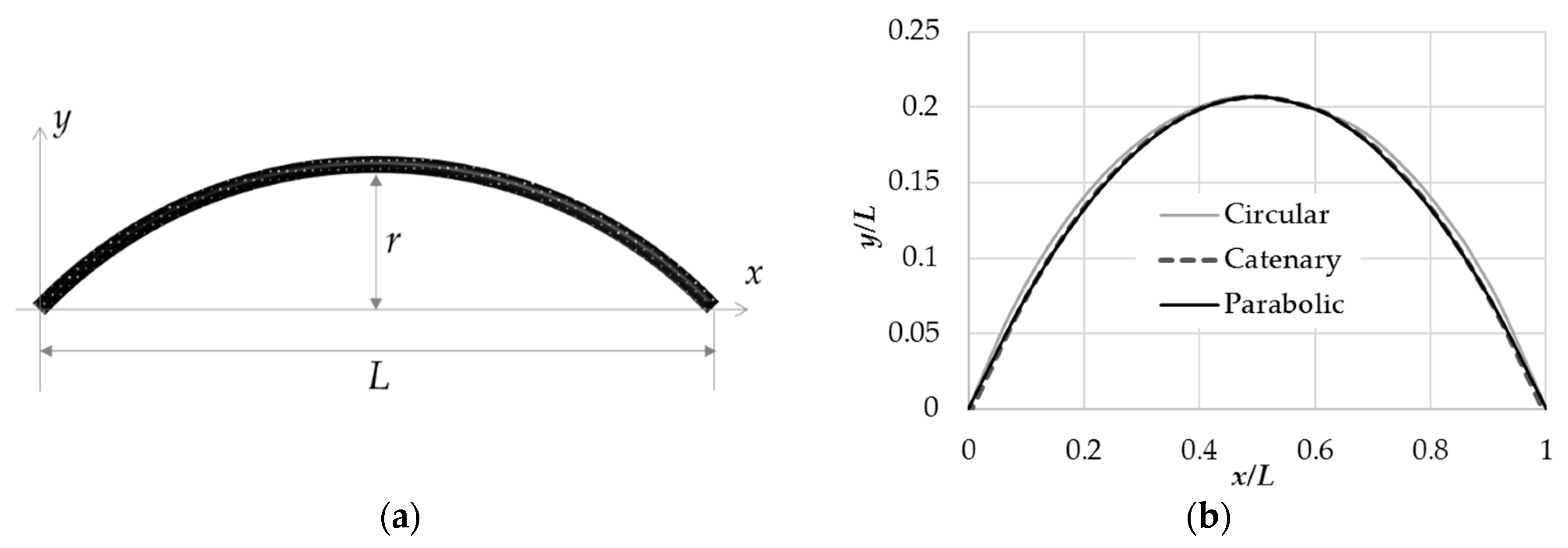 Sustainability 11 02636 g008