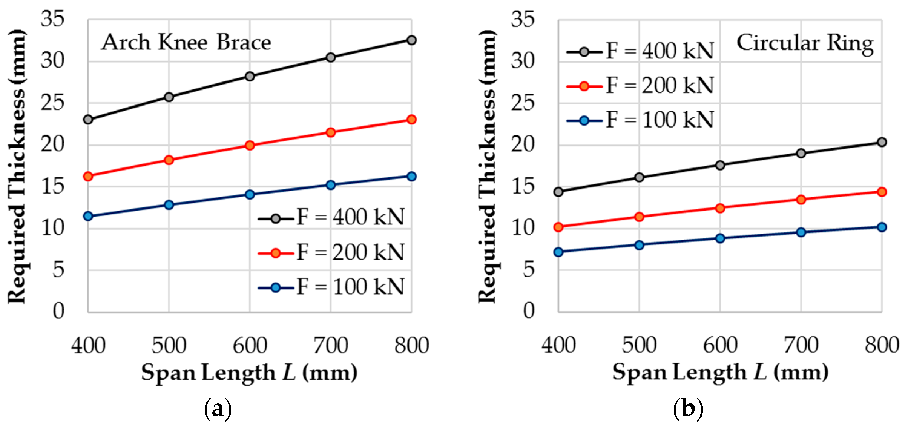 Sustainability 11 02636 g010