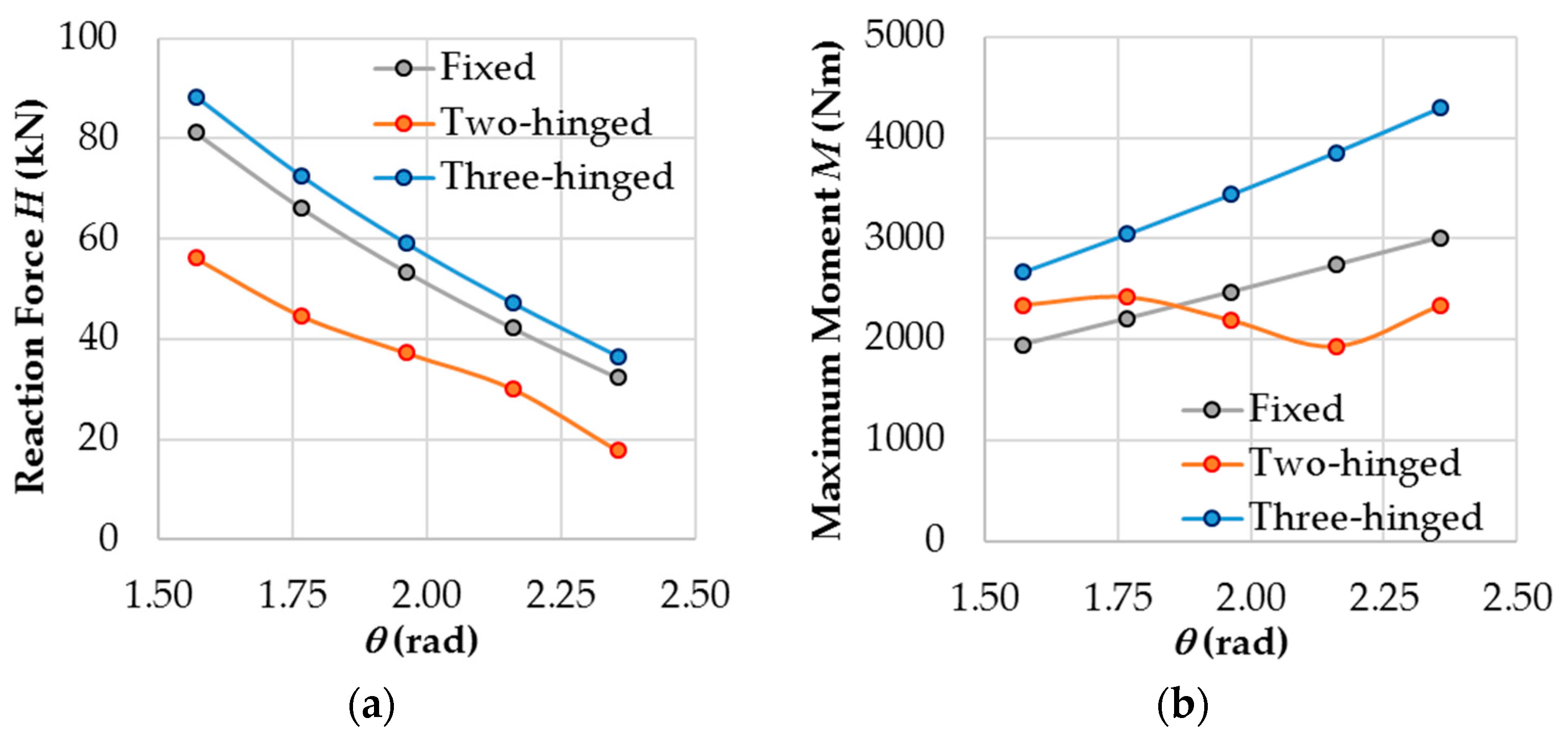 Sustainability 11 02636 g011