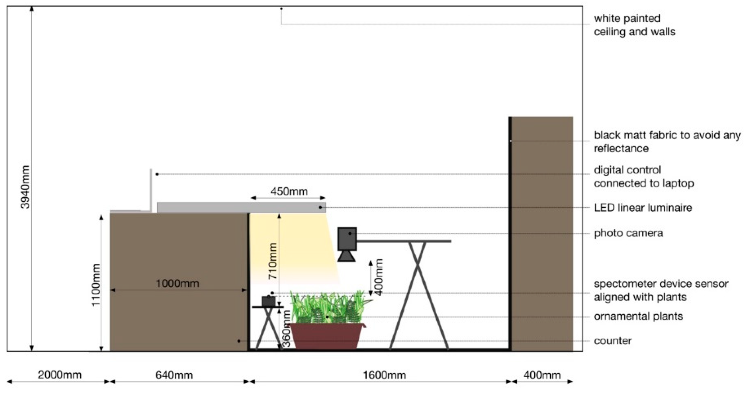 Sustainability 11 02642 g010