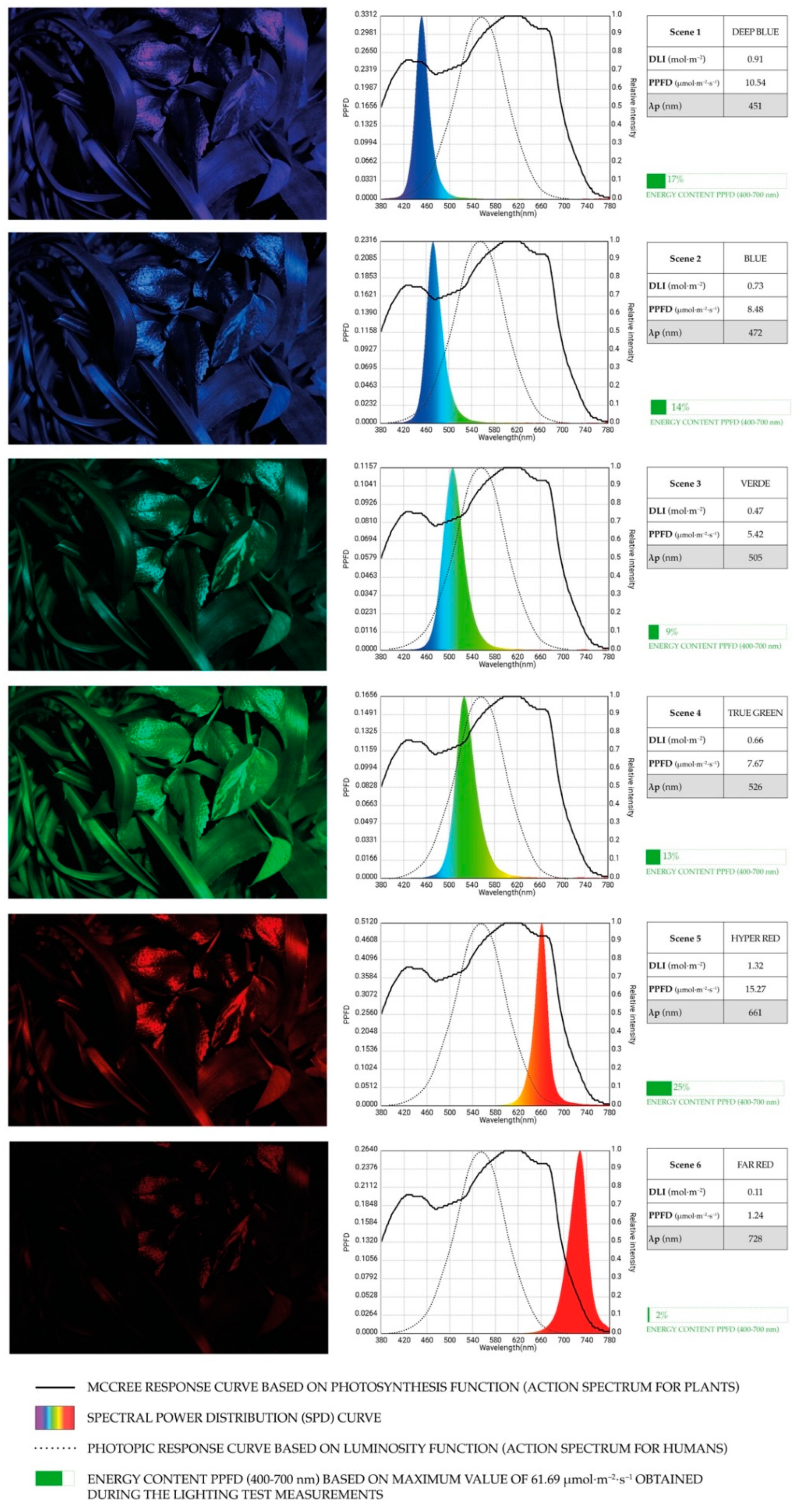 Sustainability 11 02642 g012