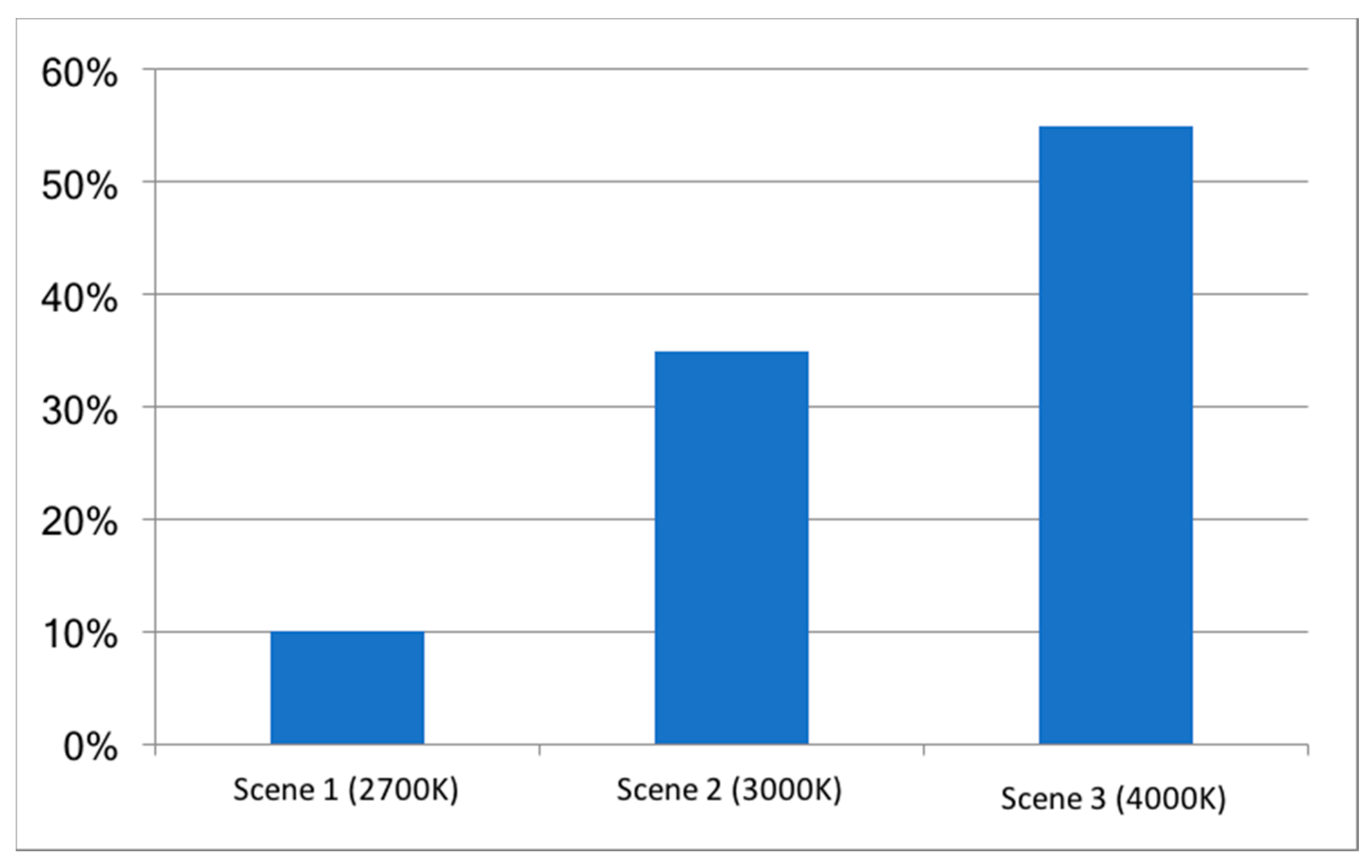Sustainability 11 02642 g015