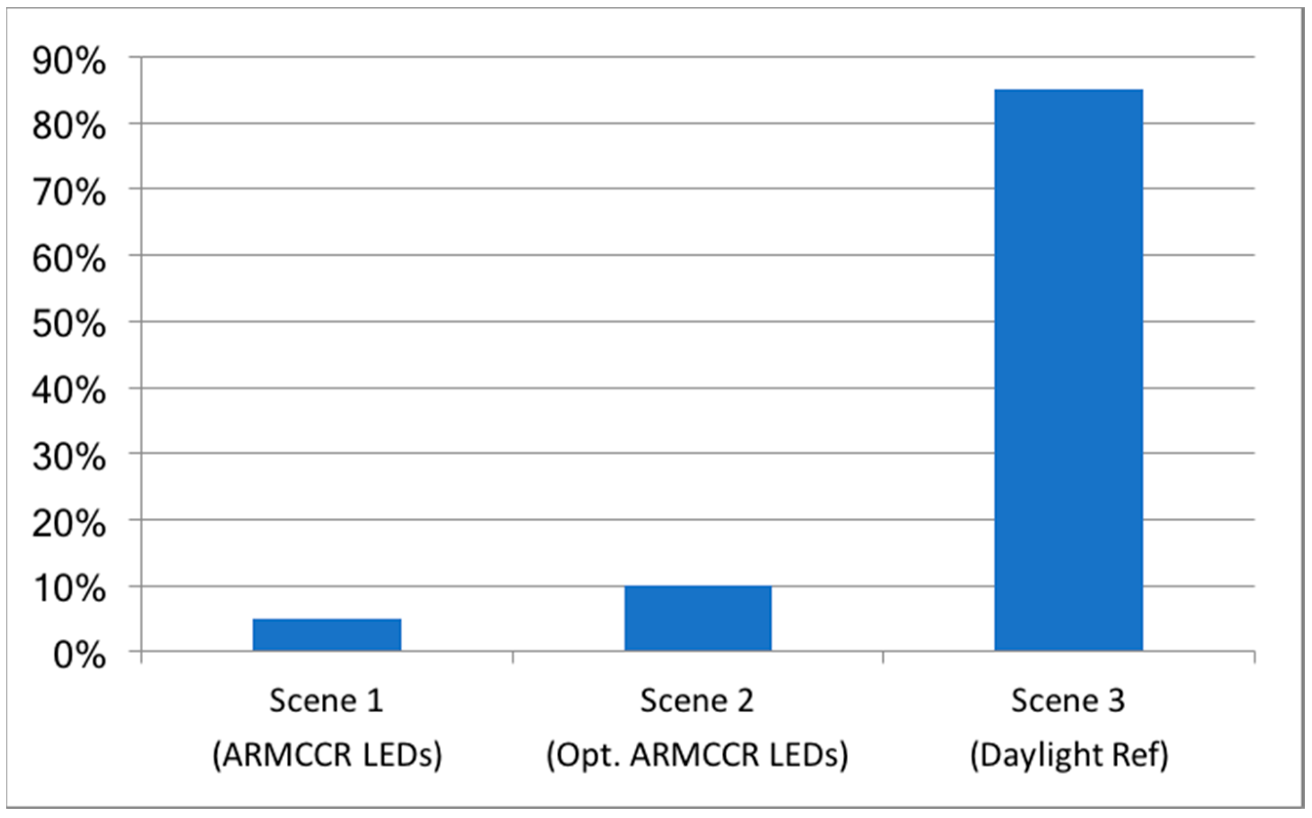 Sustainability 11 02642 g017