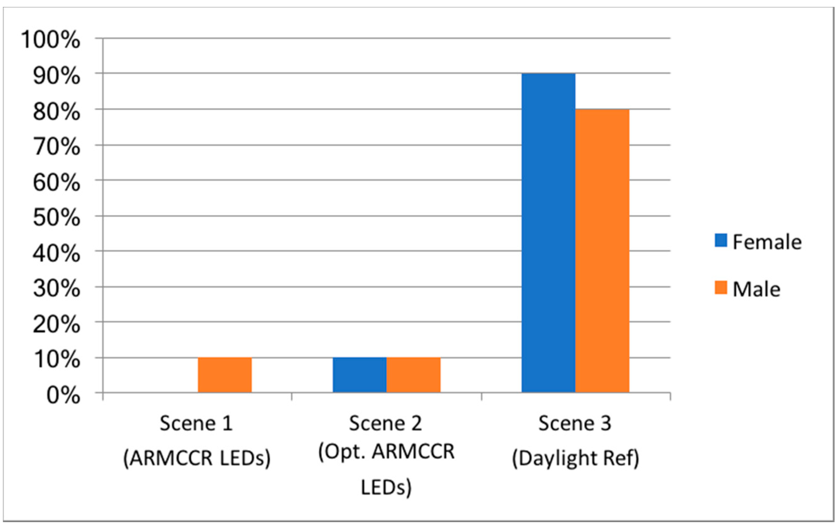 Sustainability 11 02642 g018
