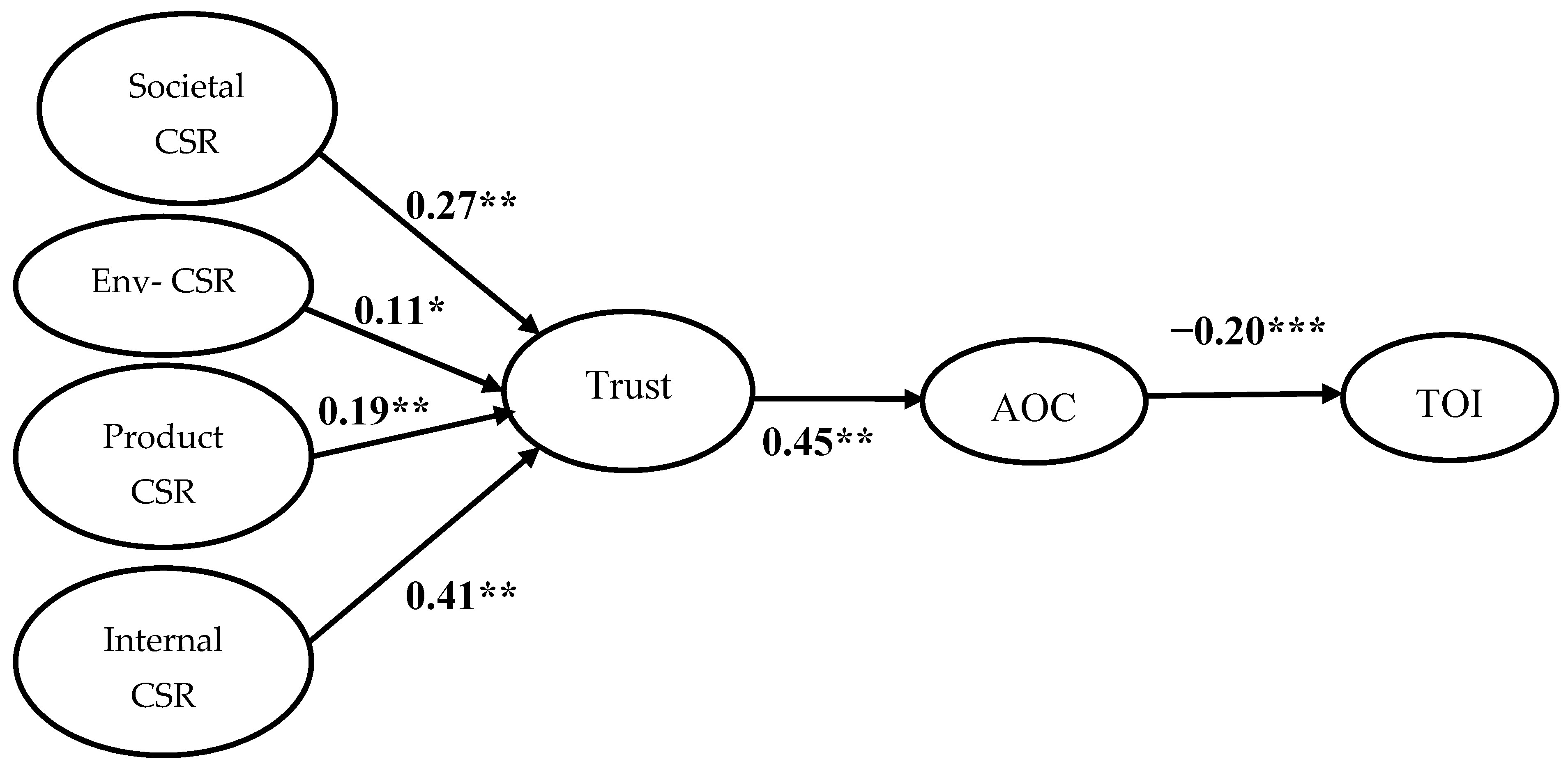 Sustainability 11 02646 g001 Sustainability 11 02646 g001