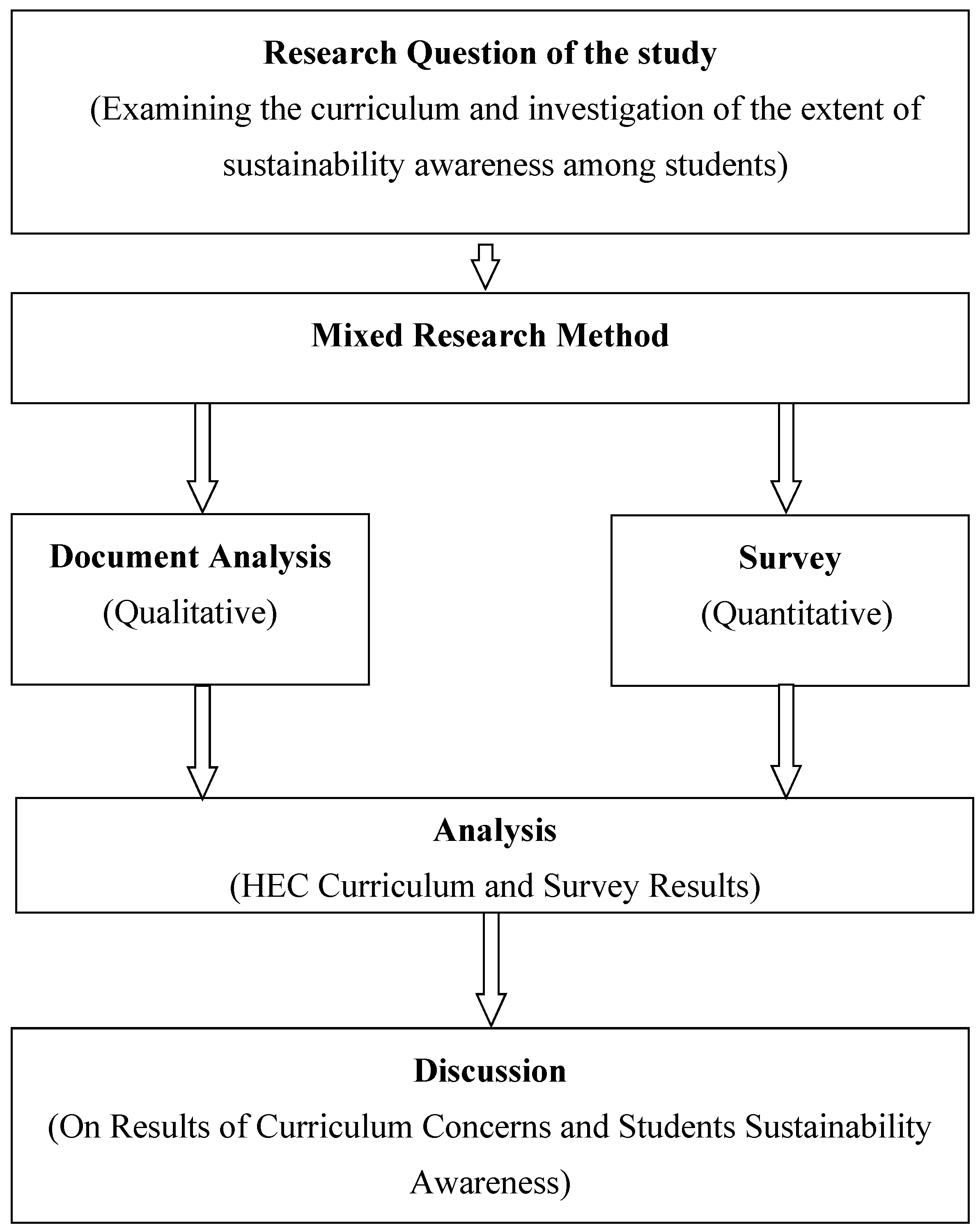 Sustainability 11 02651 g001