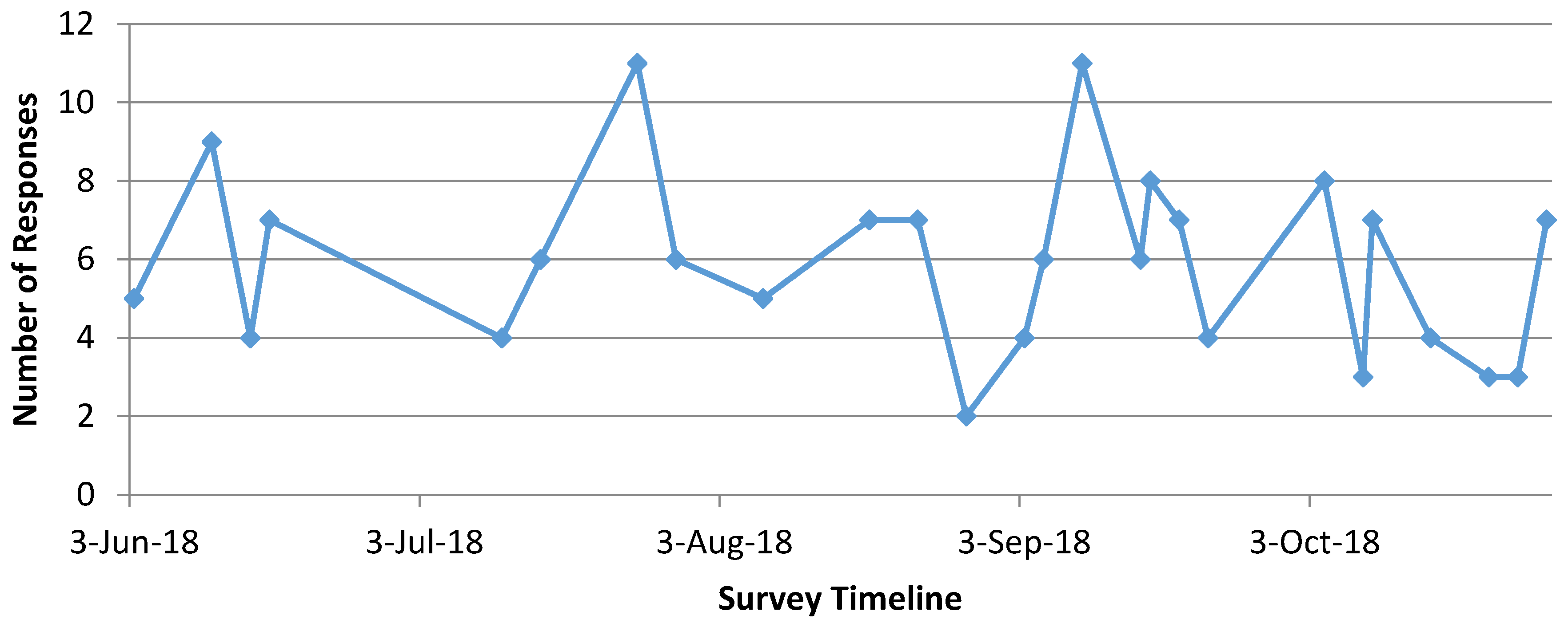 Sustainability 11 02651 g002
