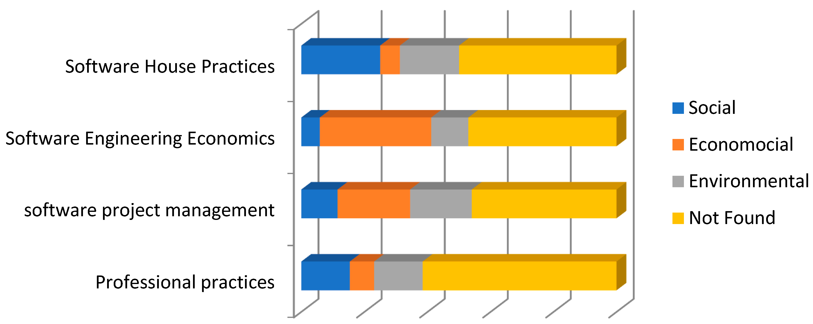 Sustainability 11 02651 g003