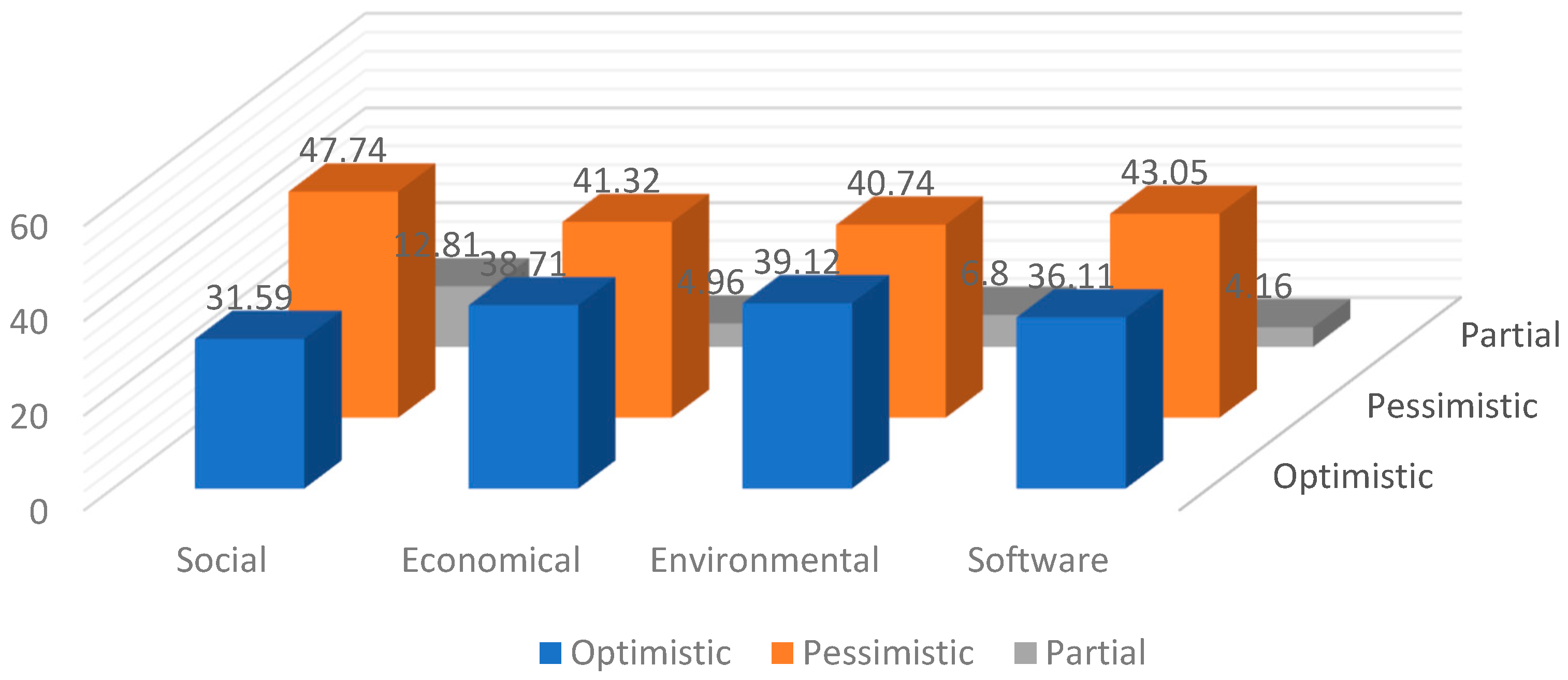 Sustainability 11 02651 g005