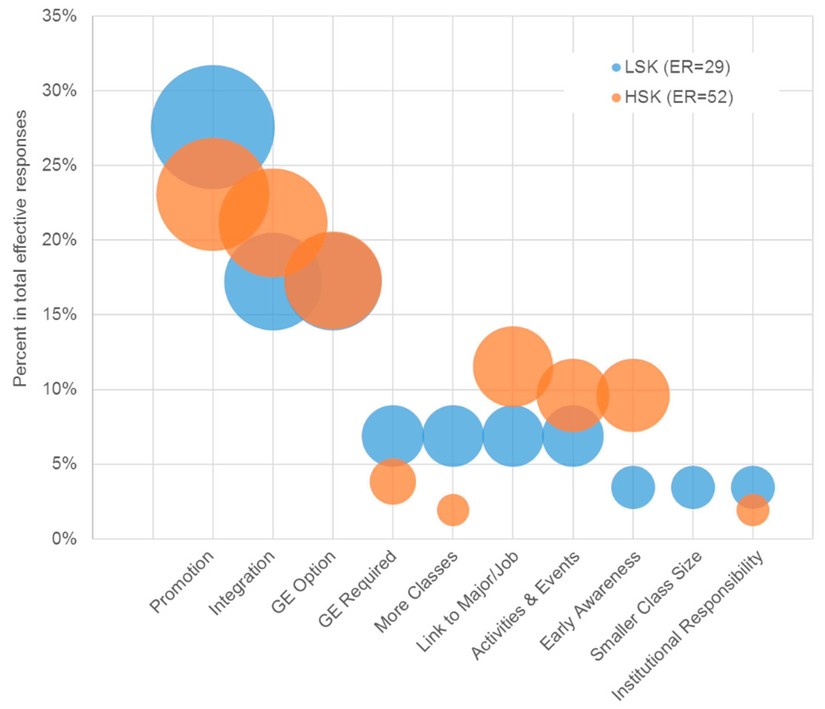 Sustainability 11 02652 g002