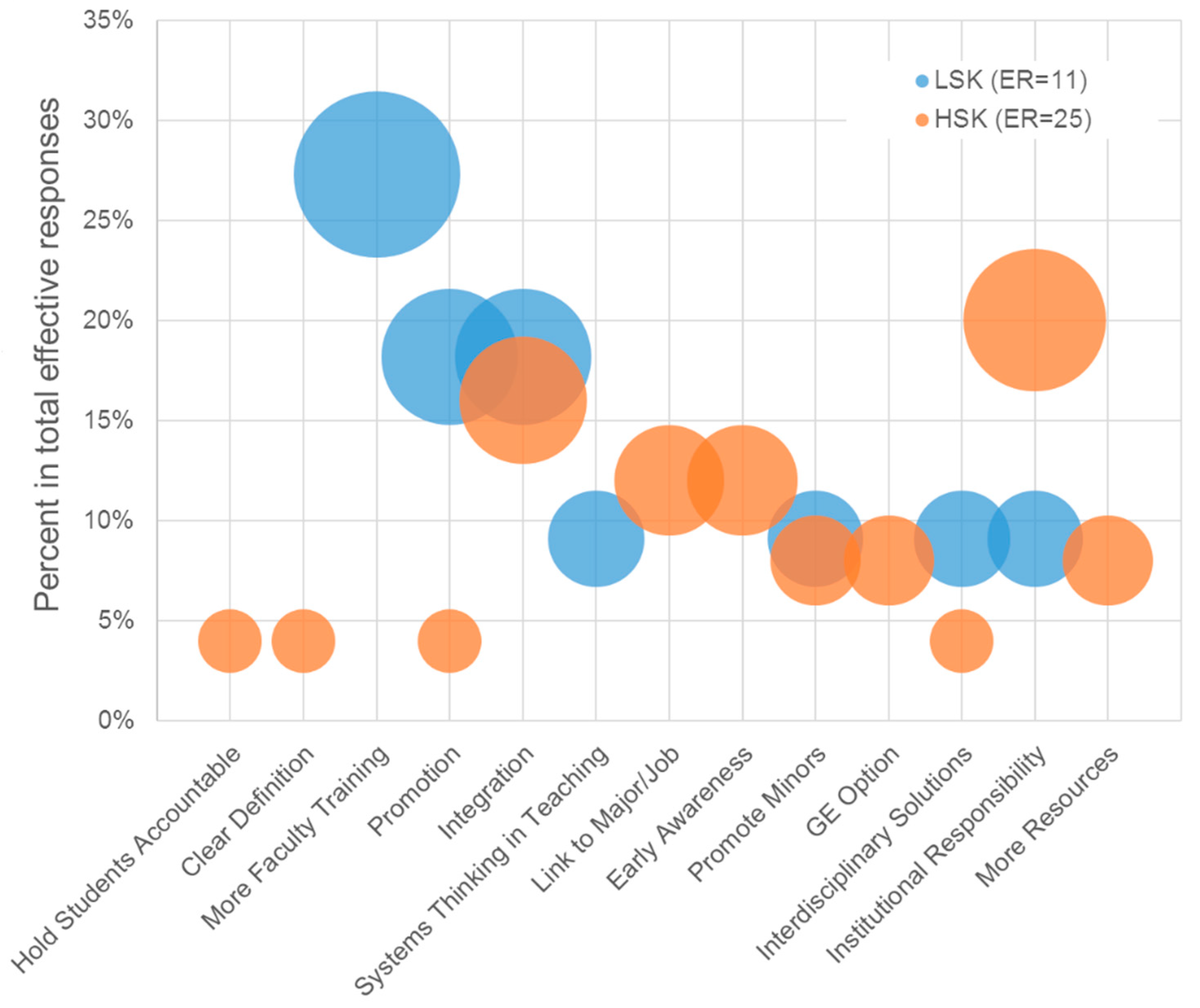 Sustainability 11 02652 g004