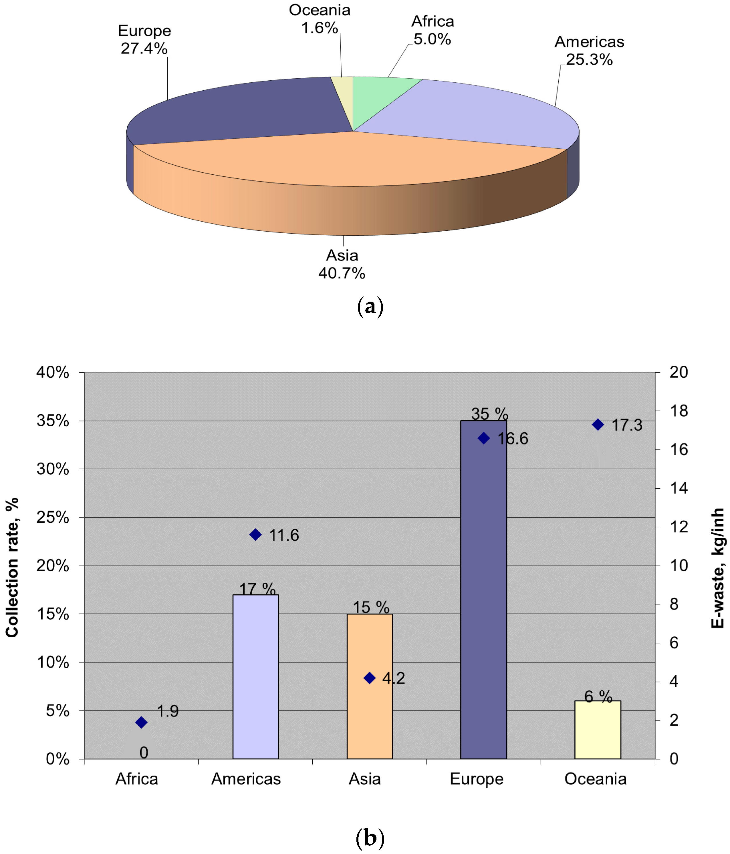 Sustainability 11 02656 g001