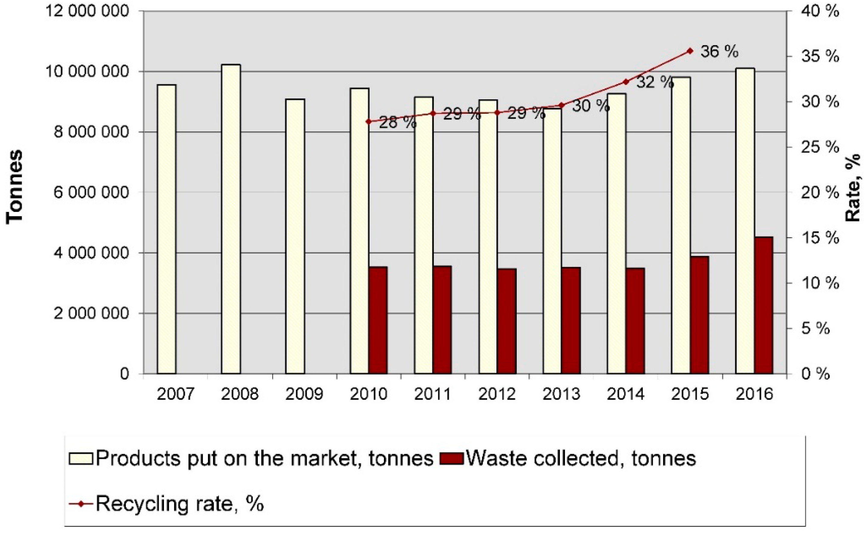 Sustainability 11 02656 g002