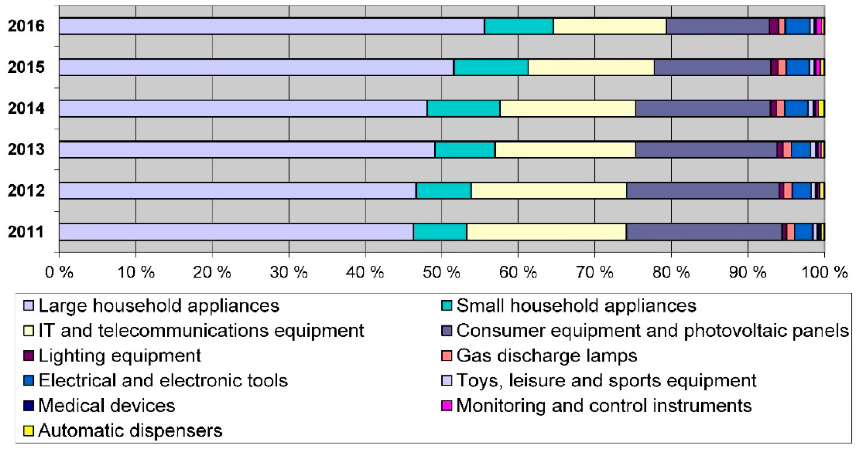 Sustainability 11 02656 g004