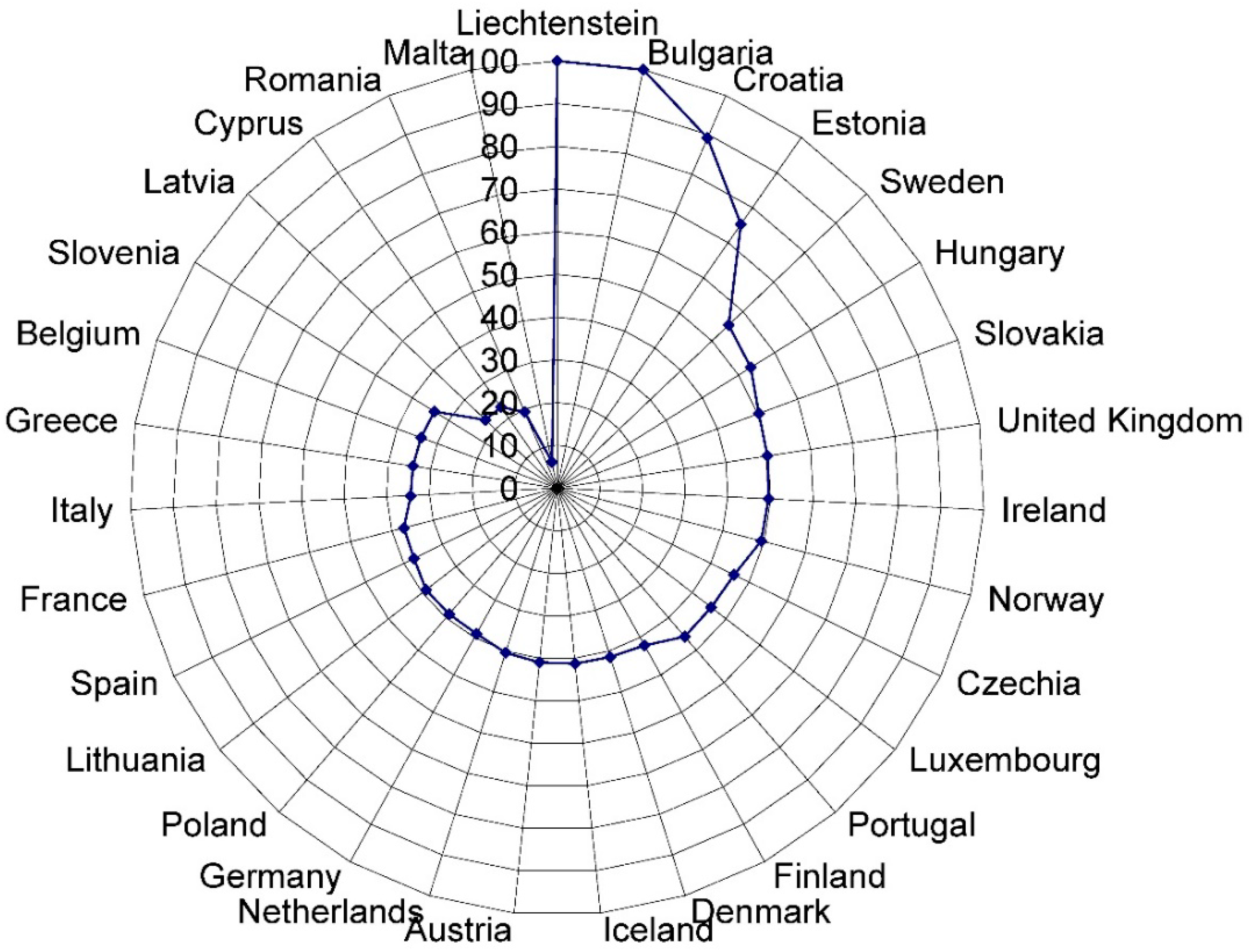 Sustainability 11 02656 g005