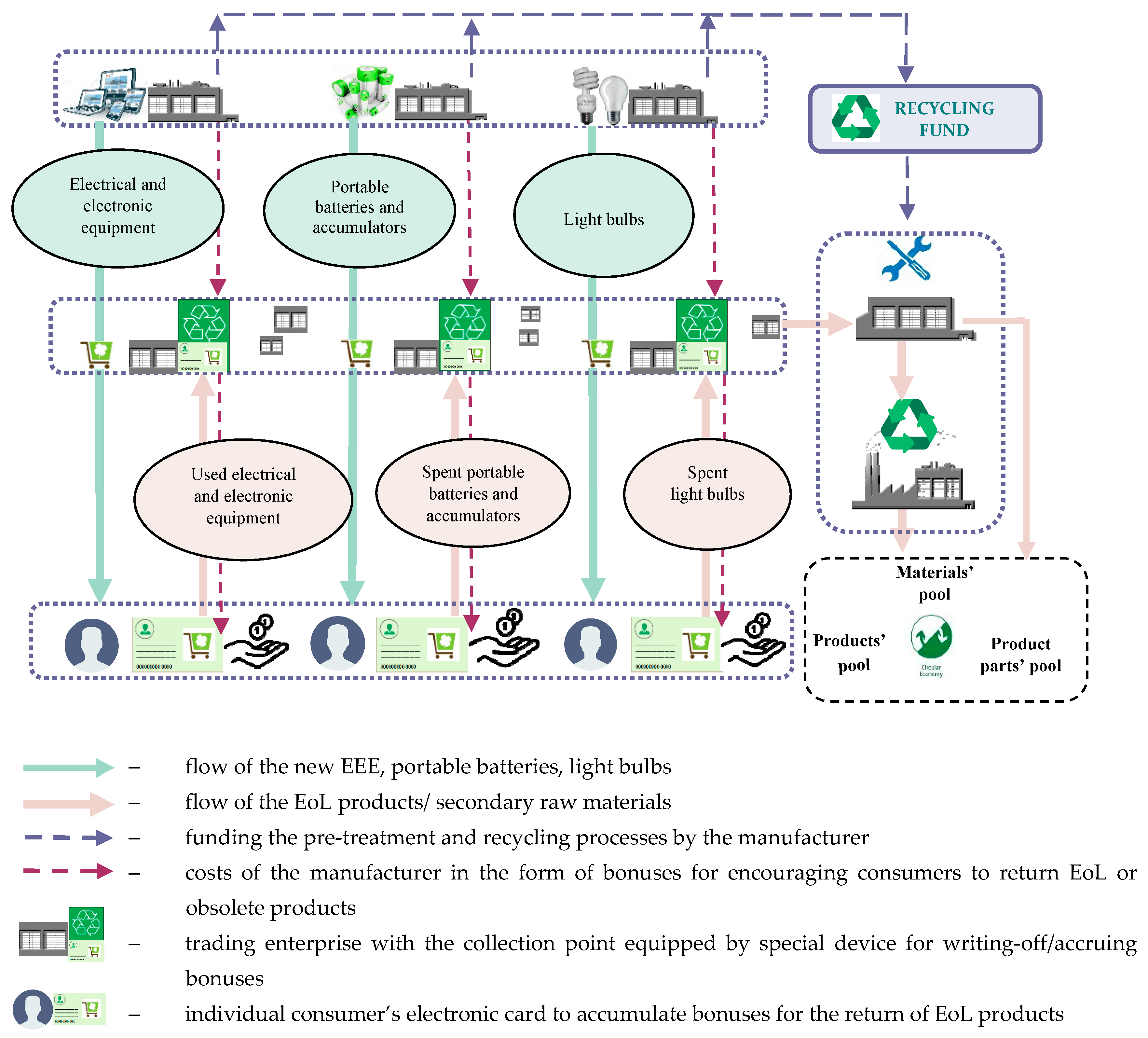 Sustainability 11 02656 g006