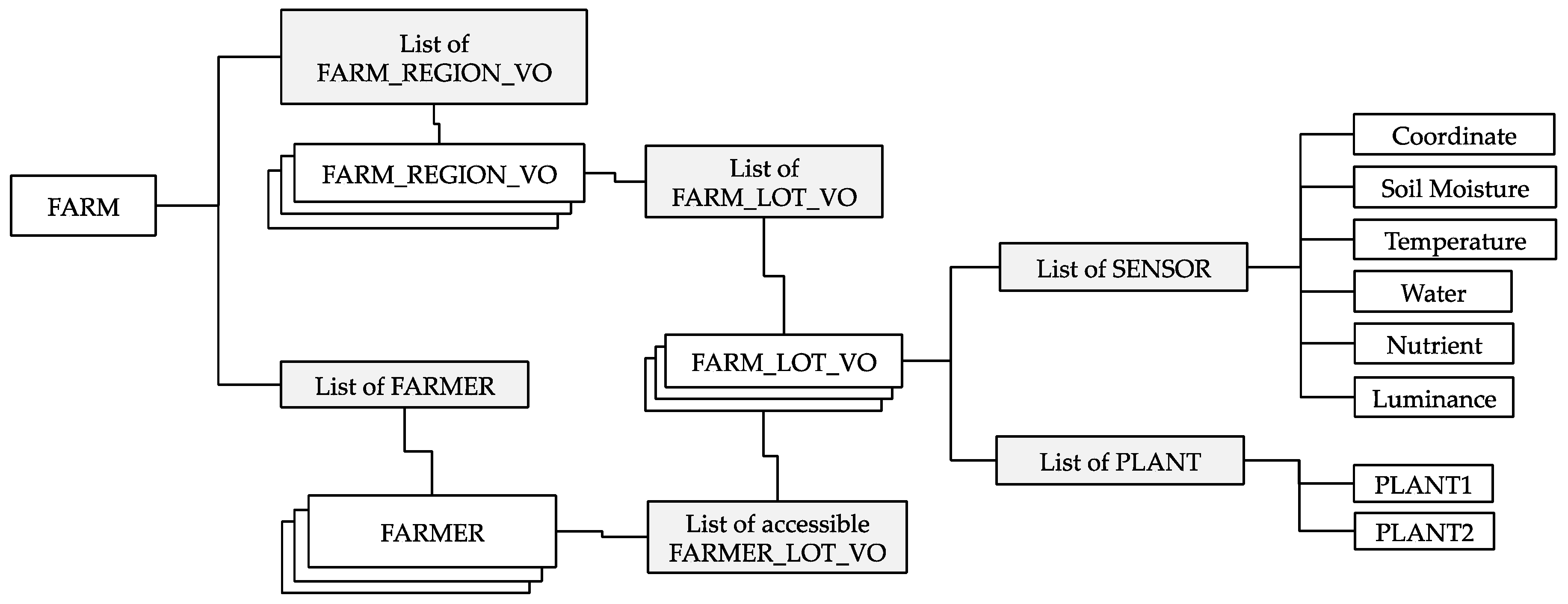 Sustainability 11 02658 g003