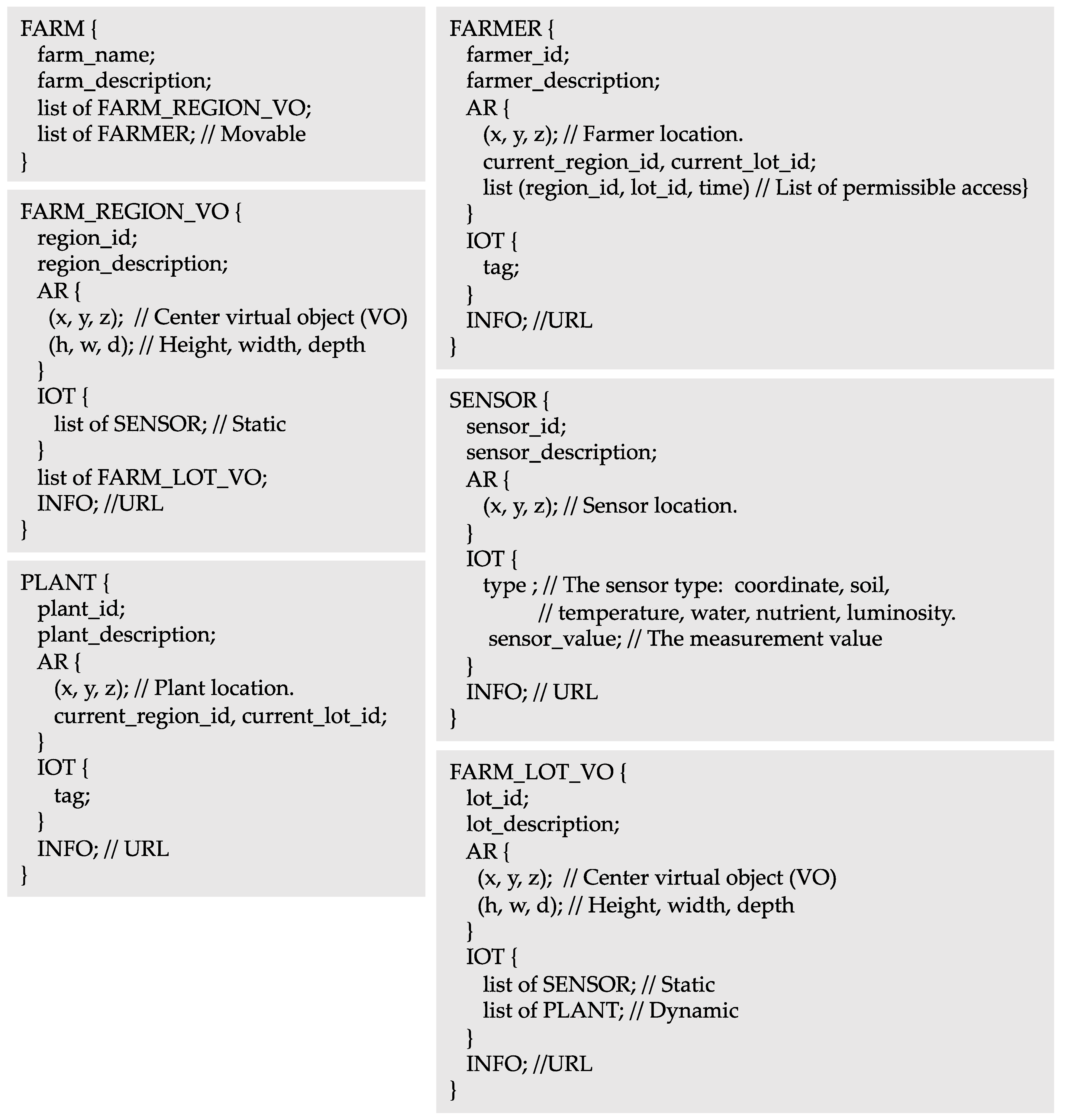 Sustainability 11 02658 g004