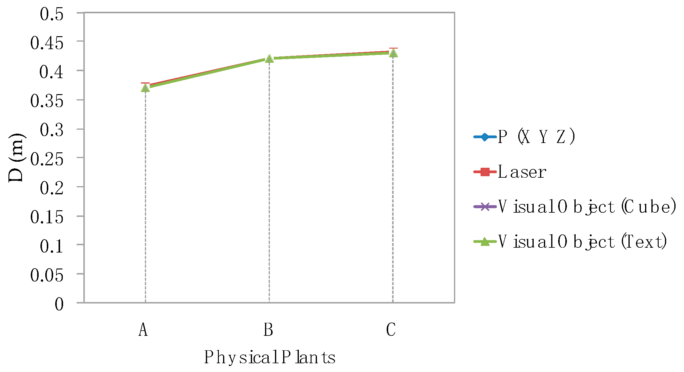 Sustainability 11 02658 g015
