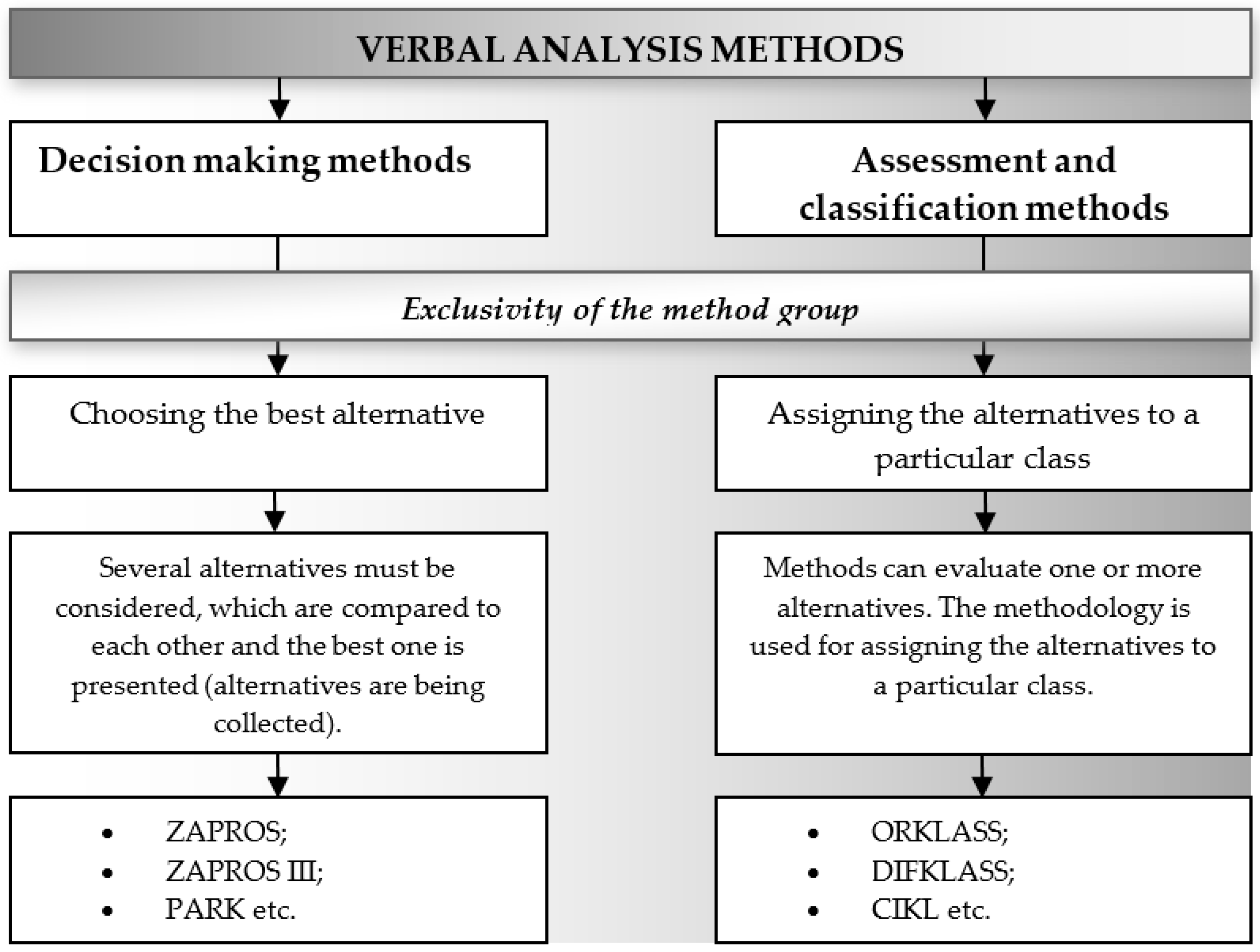 Sustainability 11 02660 g002