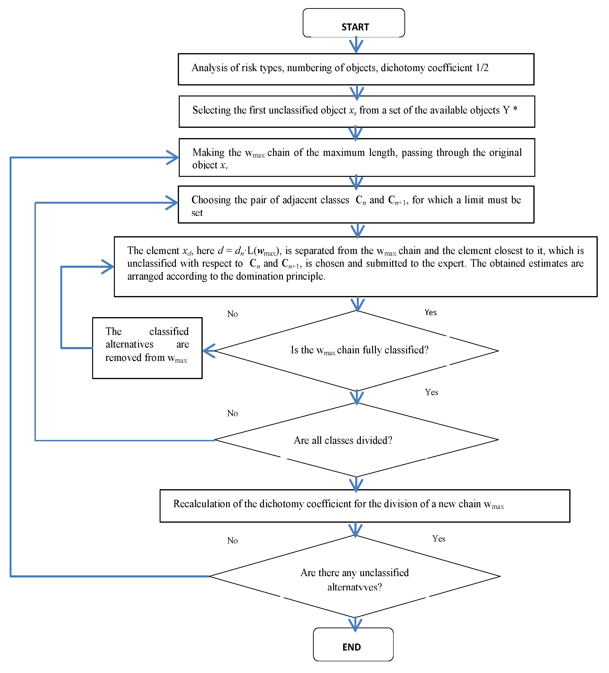 Sustainability 11 02660 g003