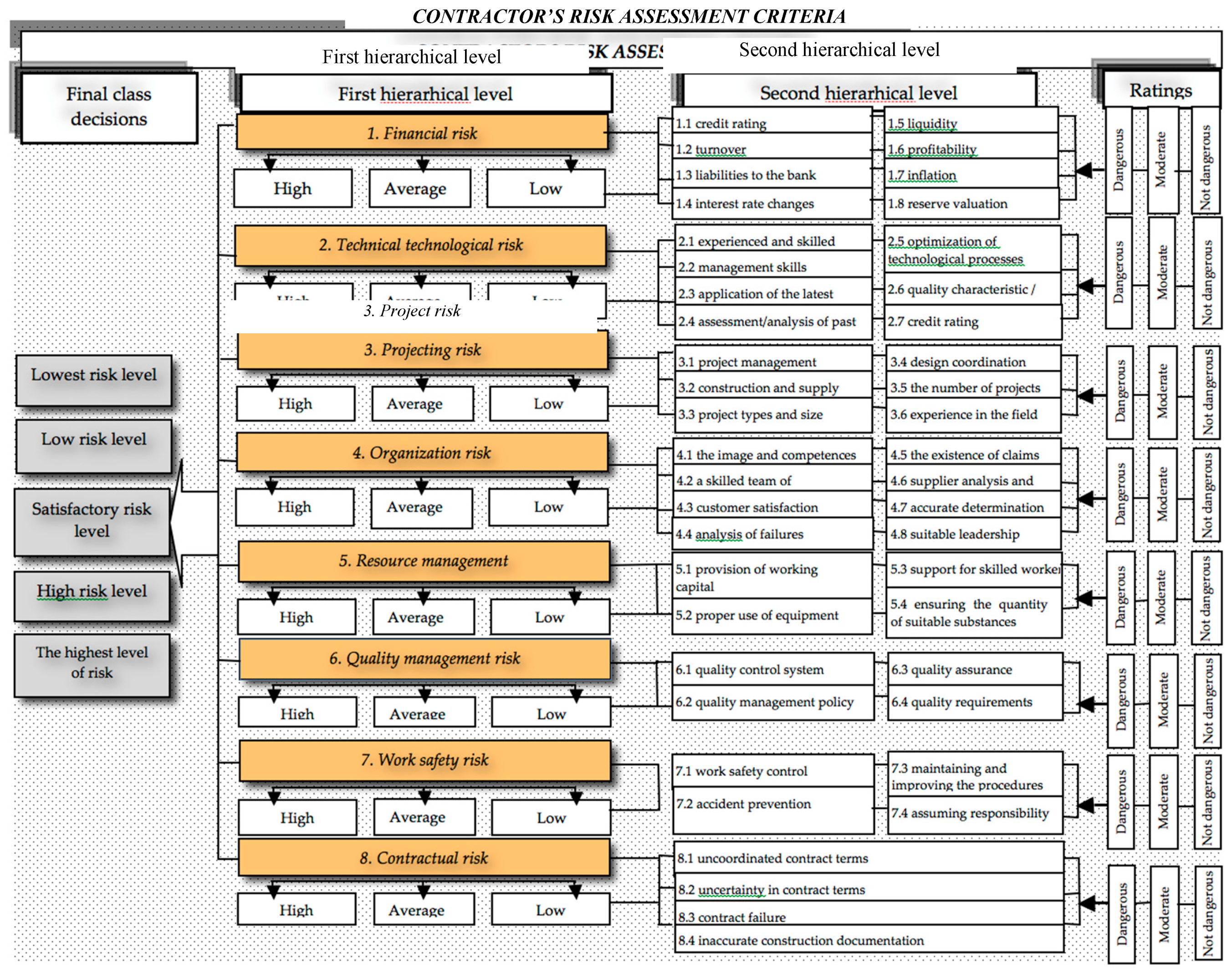 Sustainability 11 02660 g005