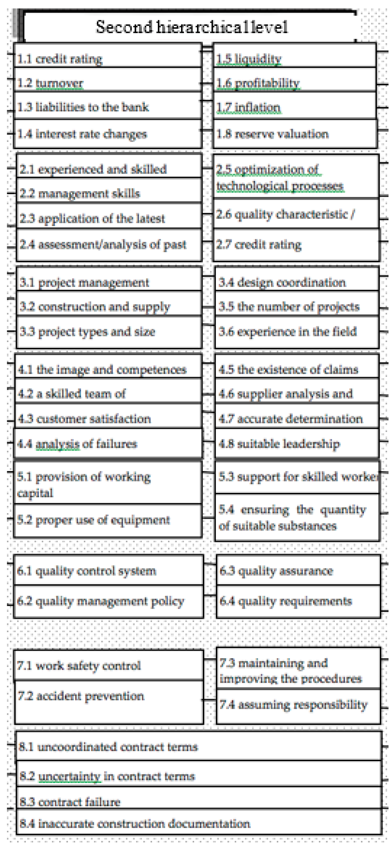 Sustainability 11 02660 g007