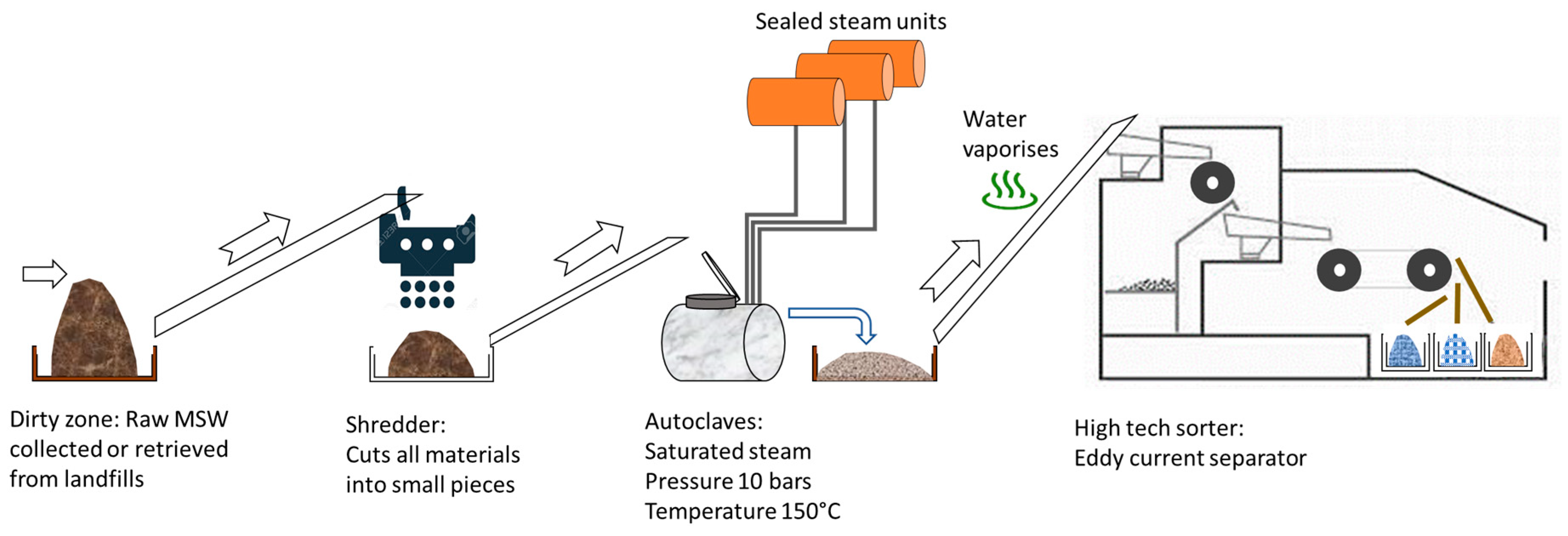 Sustainability 11 02661 g001