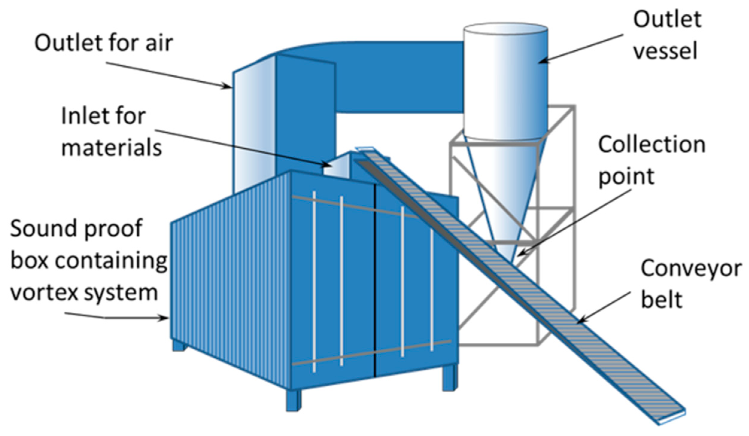Sustainability 11 02661 g002