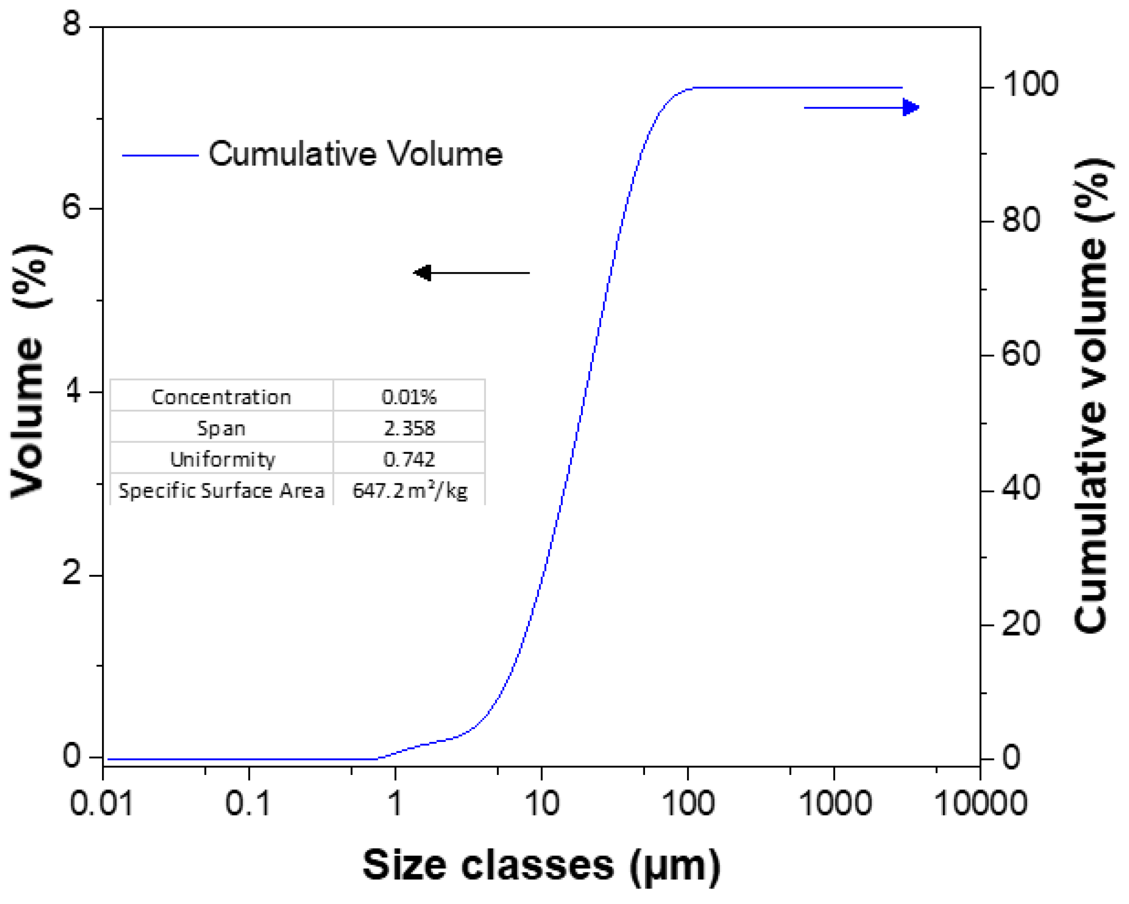 Sustainability 11 02661 g003