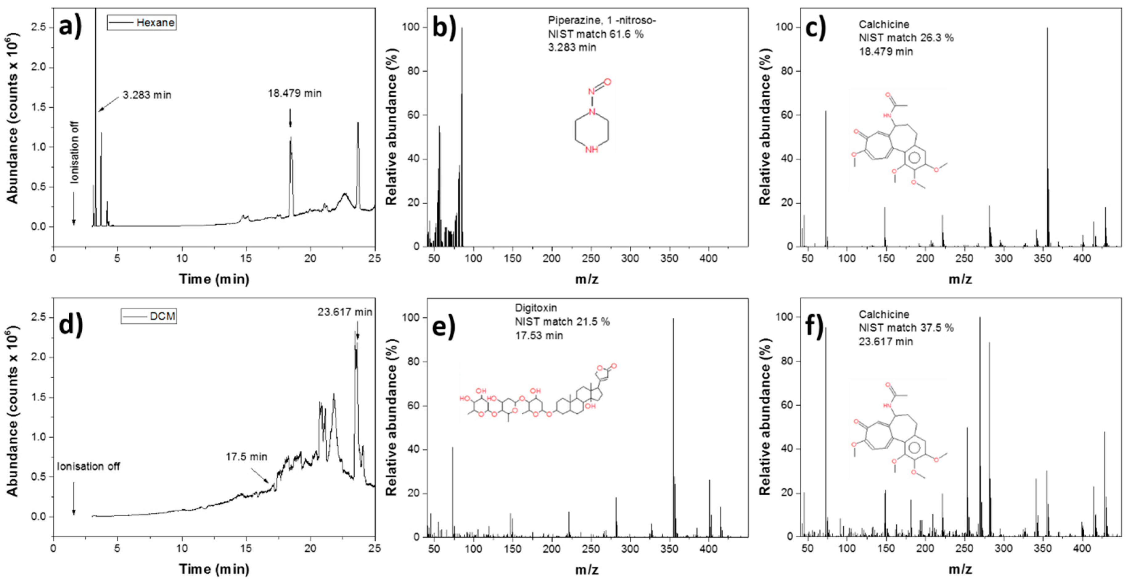 Sustainability 11 02661 g005