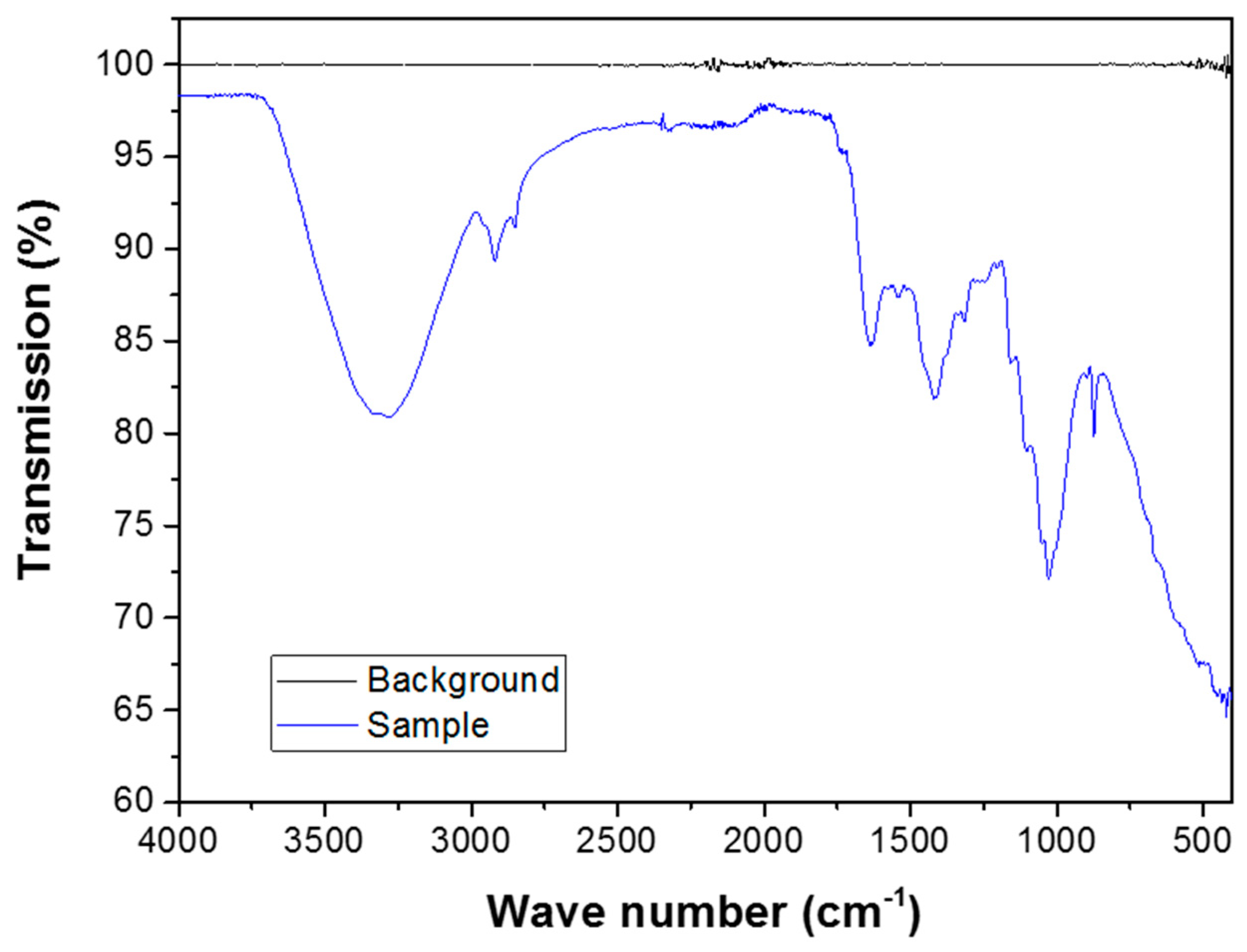 Sustainability 11 02661 g006